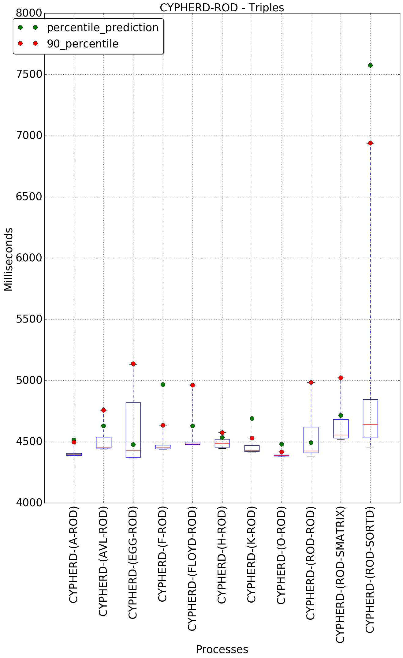 graph figure