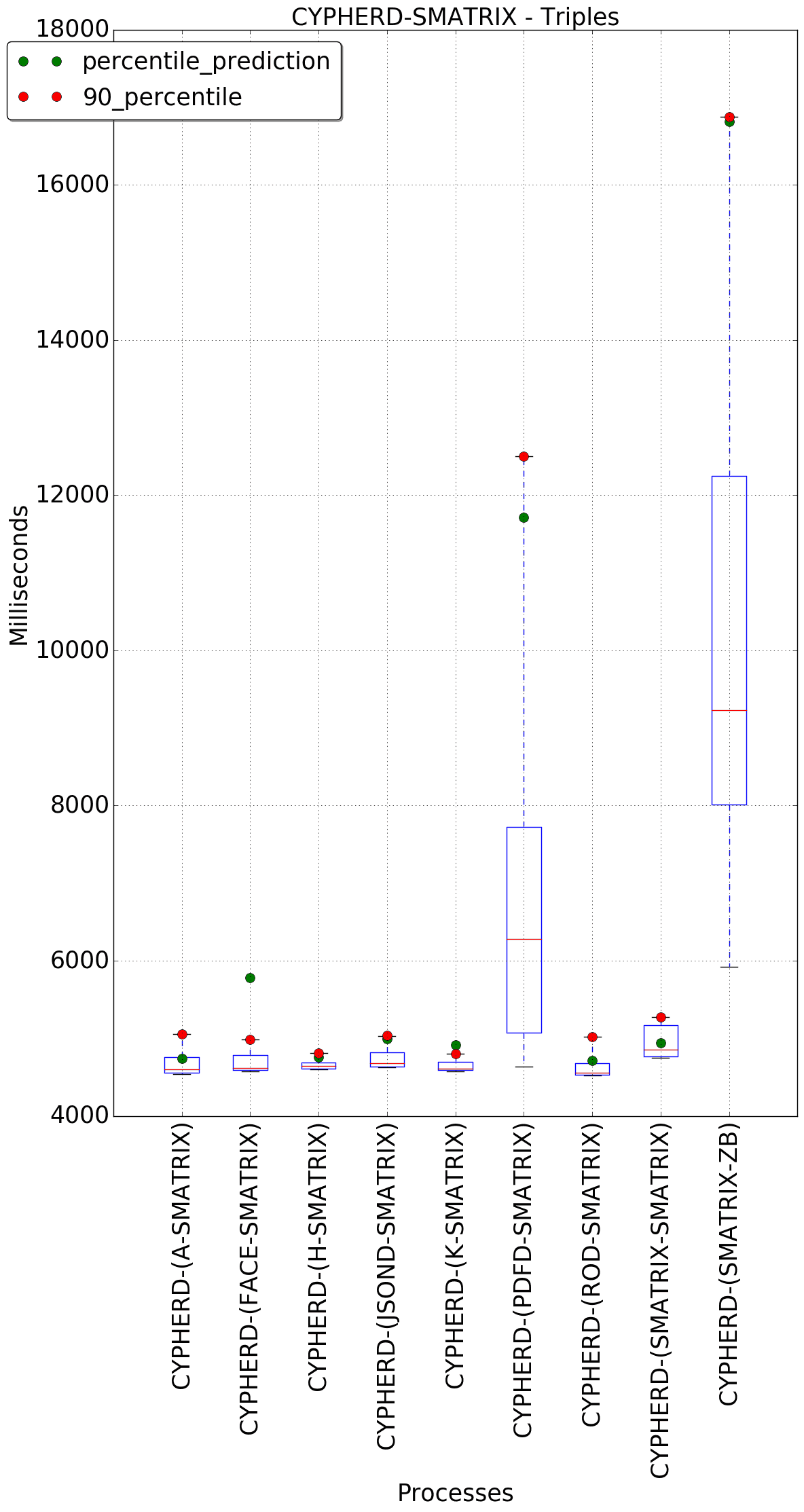 graph figure