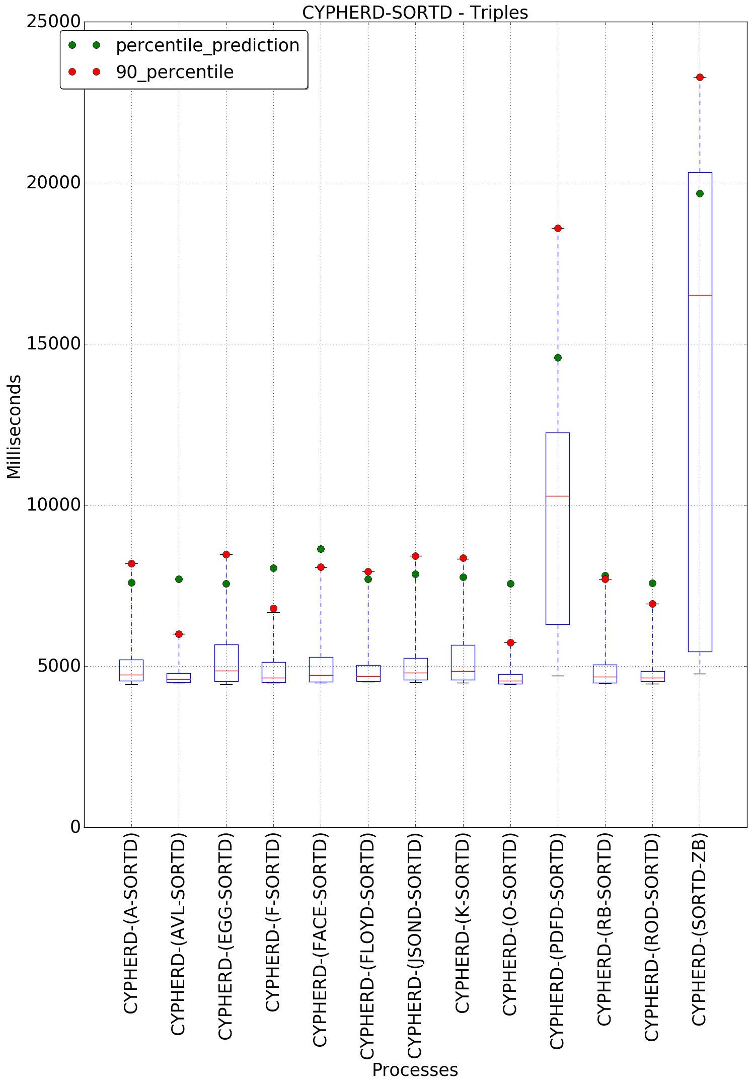 graph figure