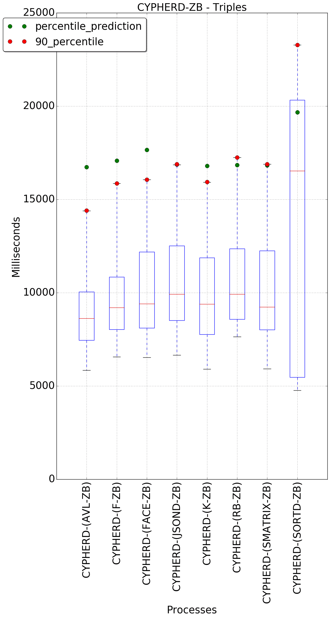 graph figure