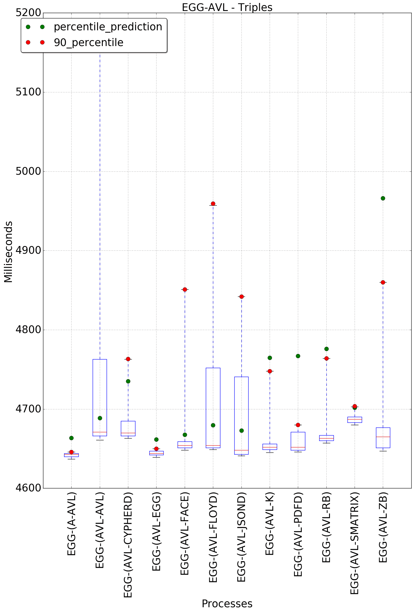 graph figure