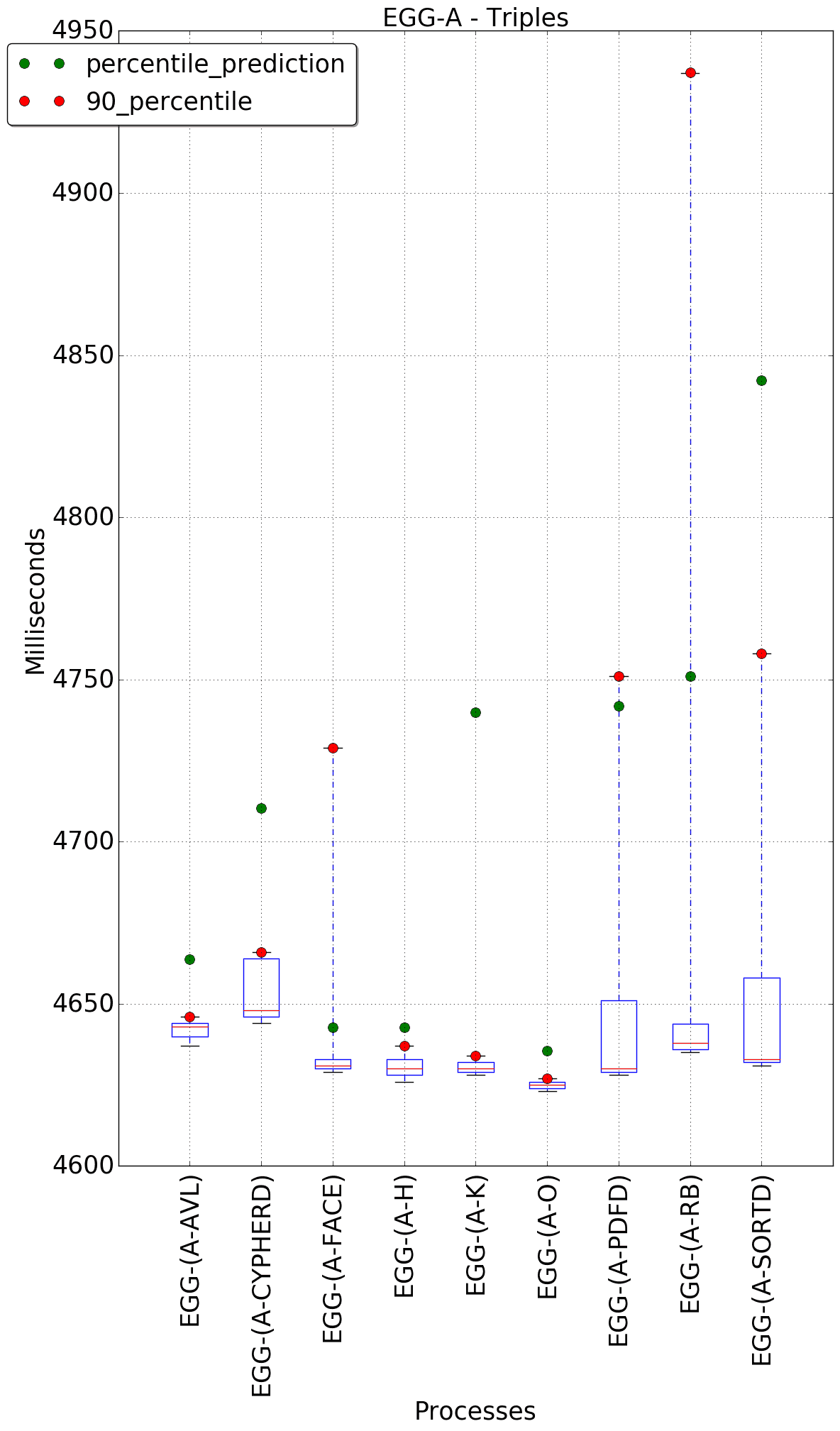 graph figure