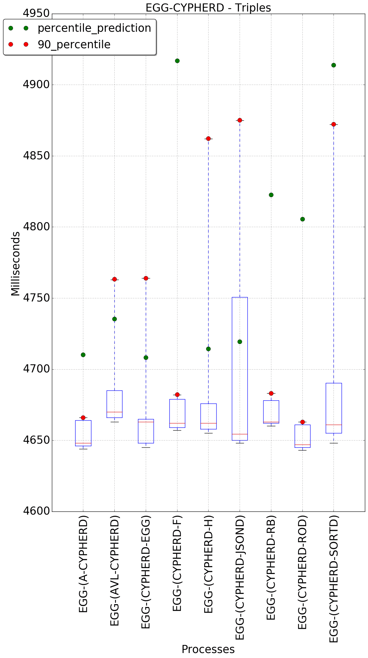 graph figure