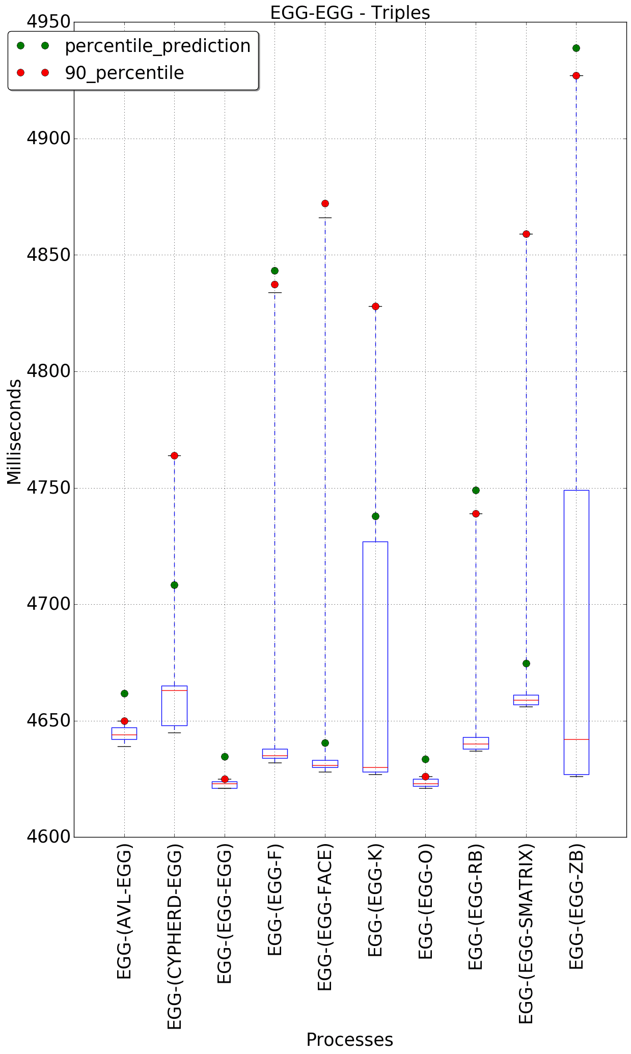 graph figure