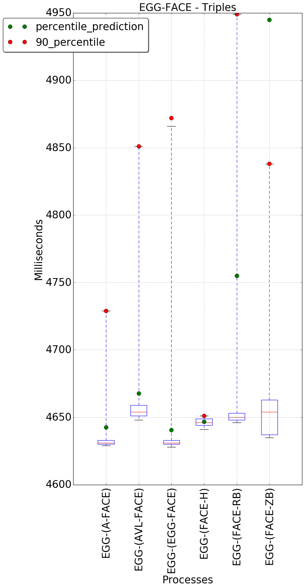 graph figure