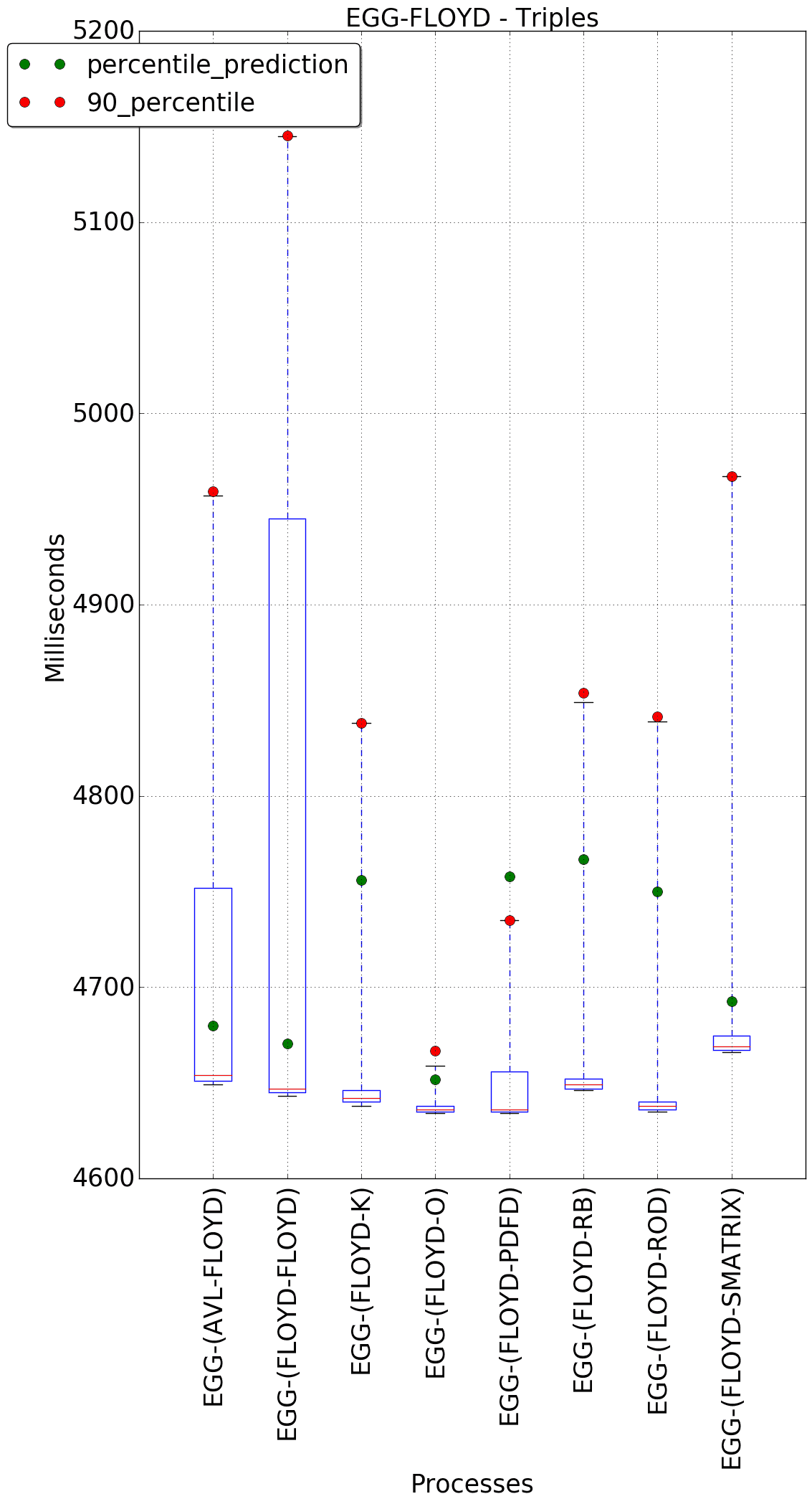 graph figure