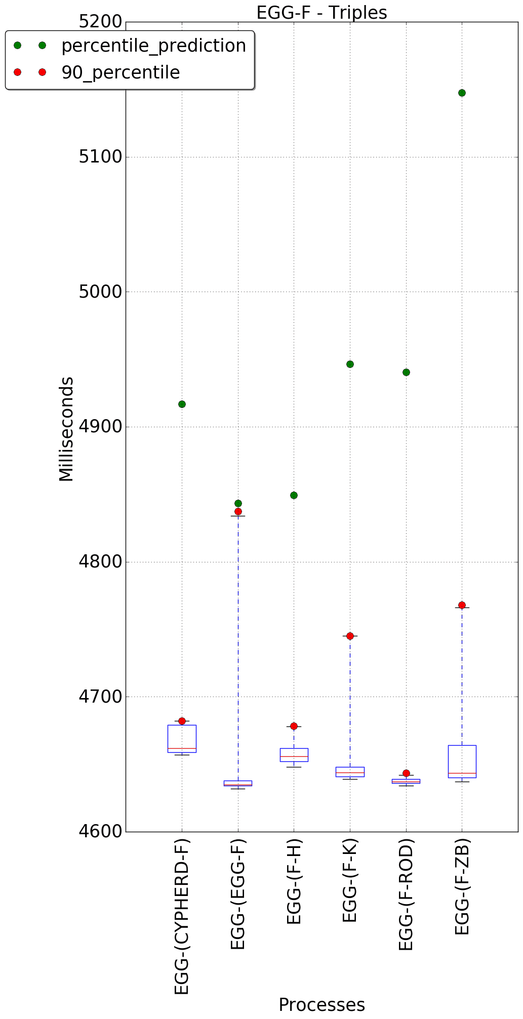 graph figure