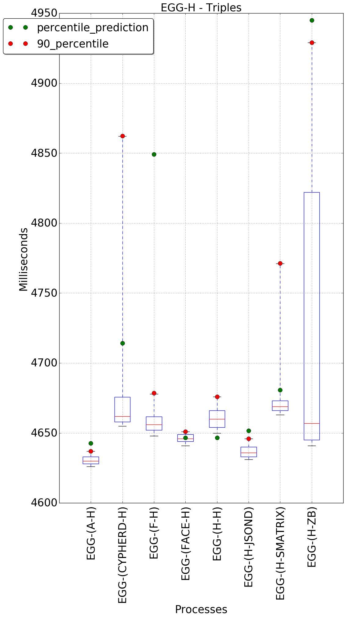 graph figure