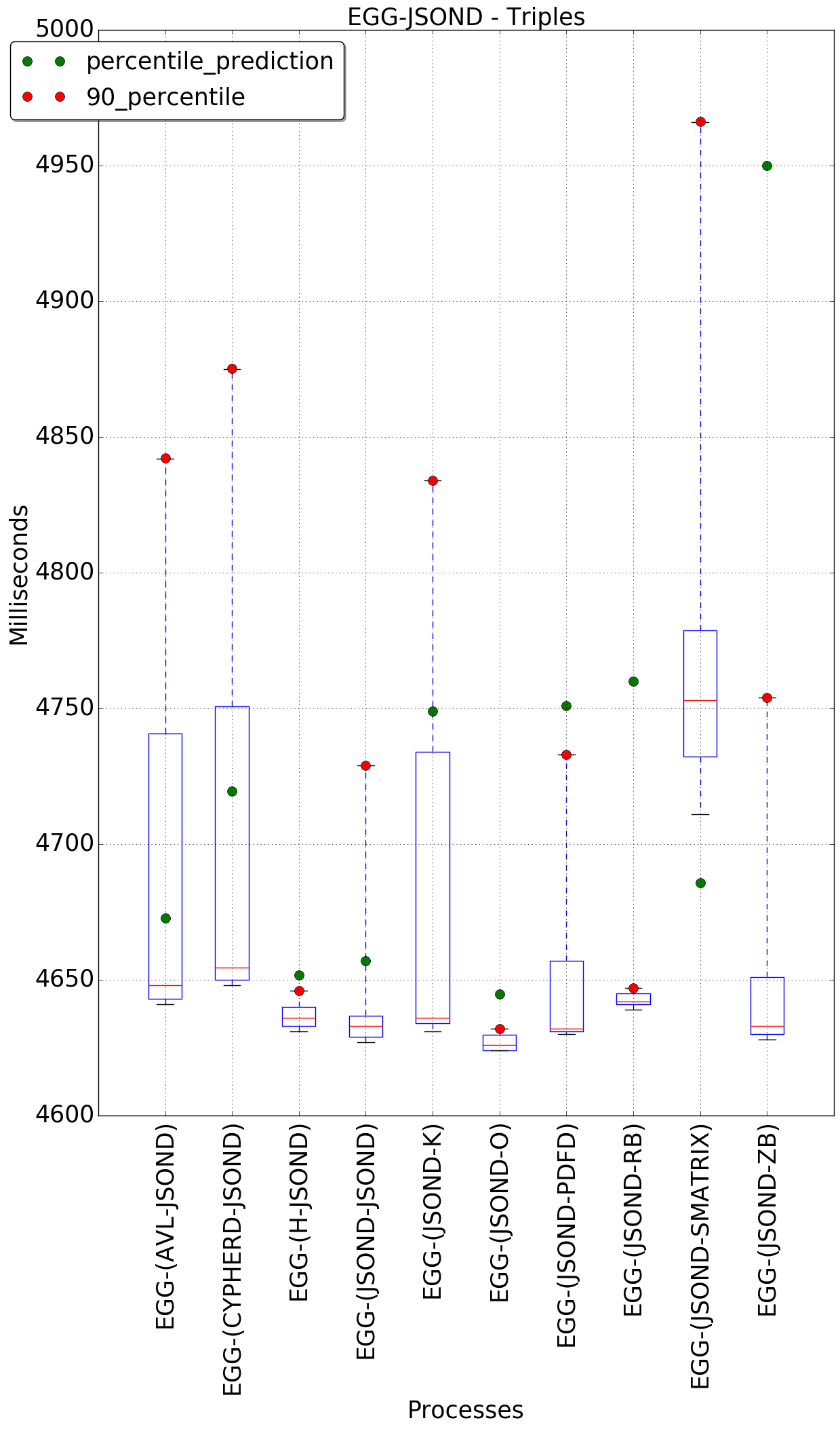 graph figure