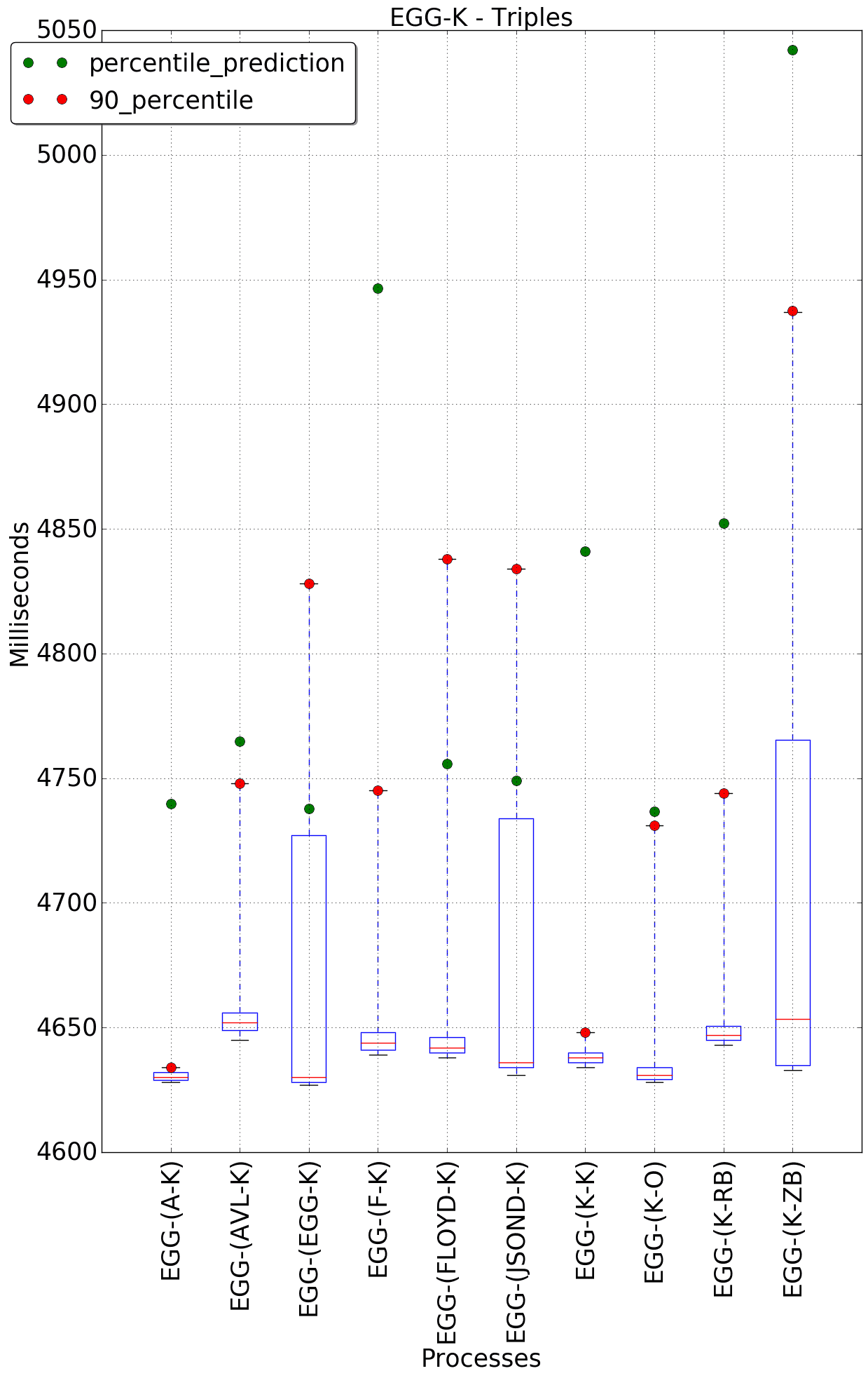 graph figure