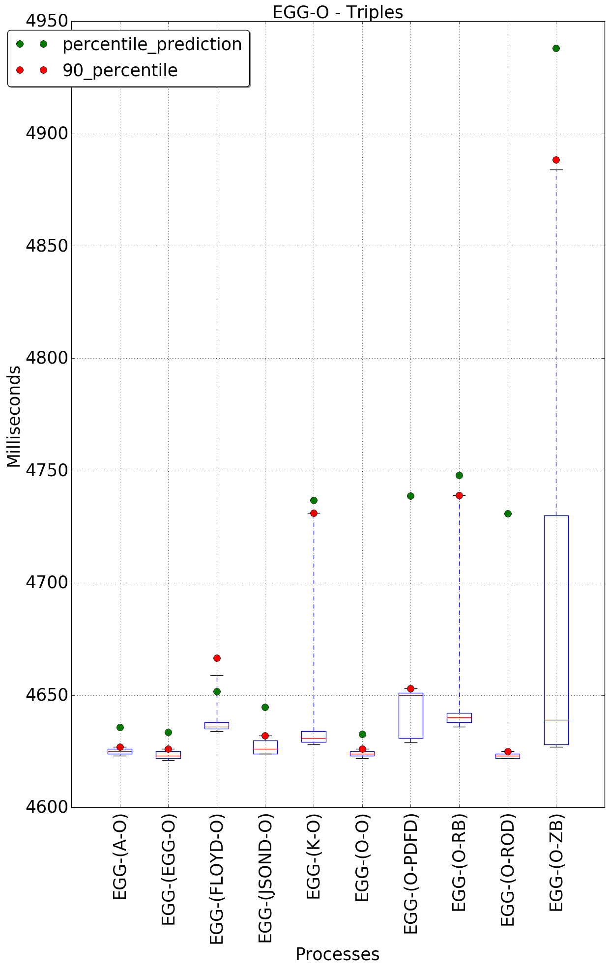 graph figure