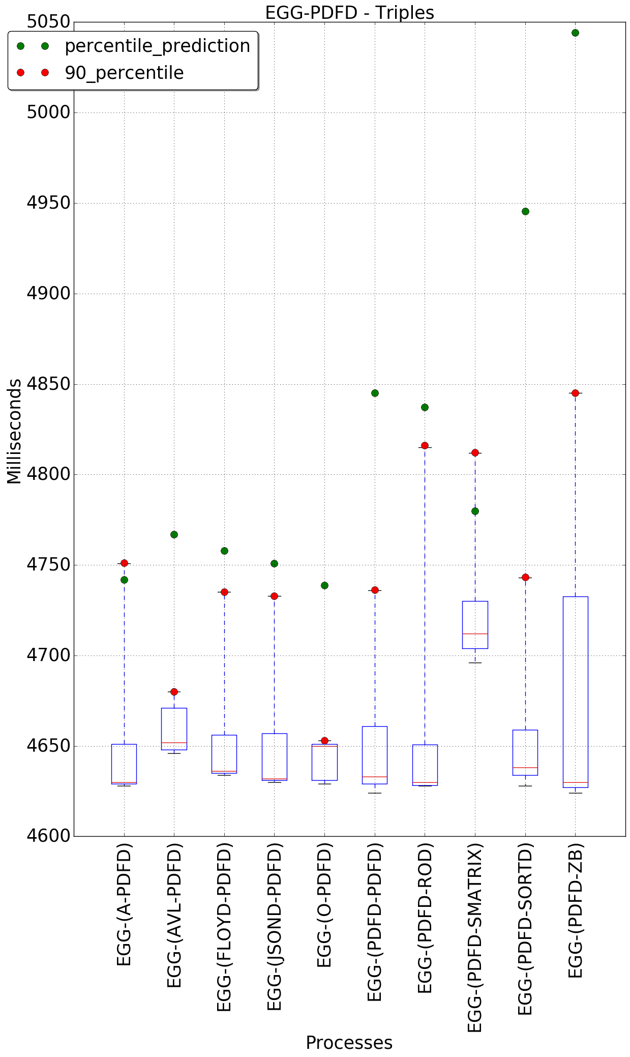 graph figure