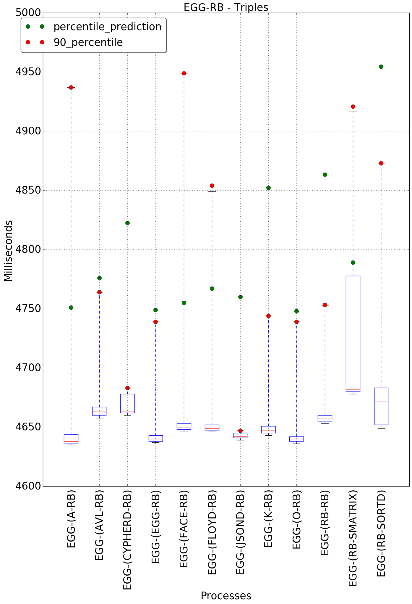 graph figure