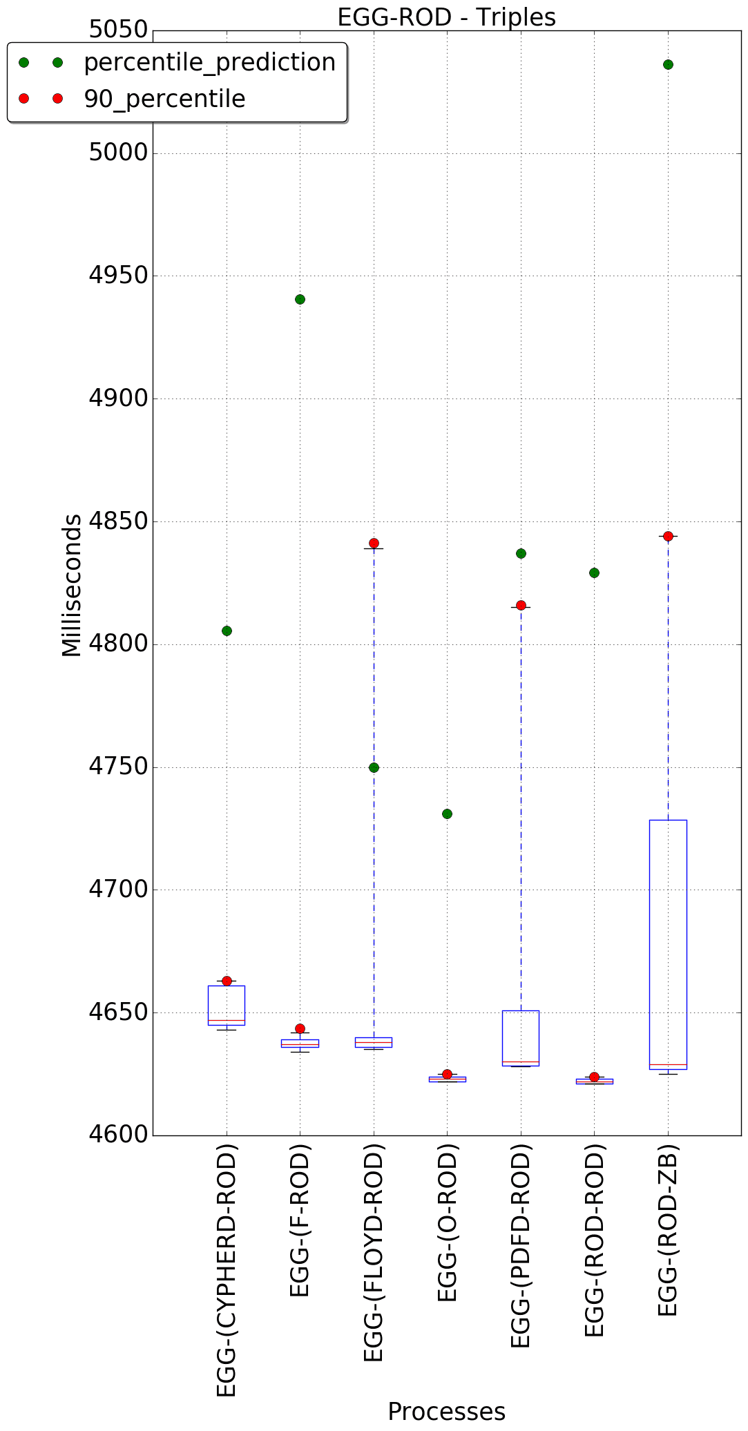 graph figure