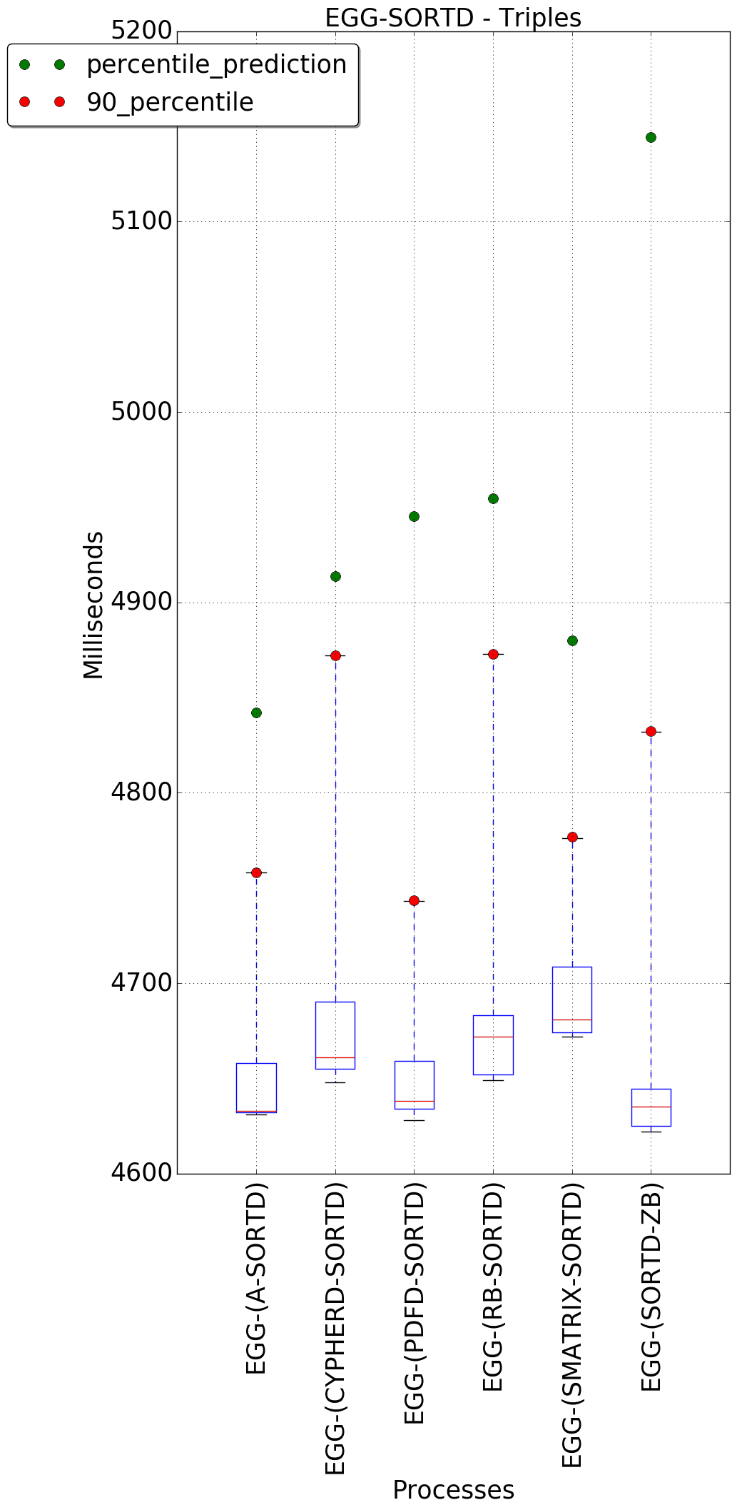 graph figure