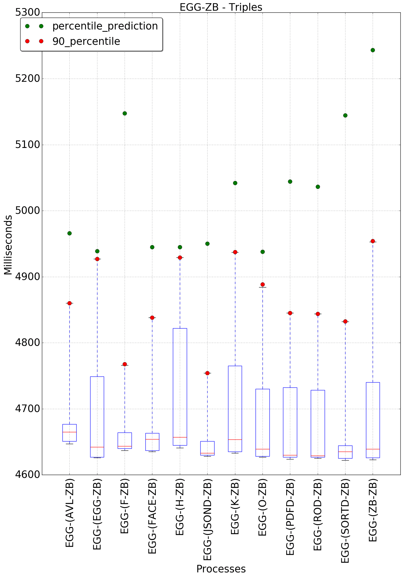 graph figure