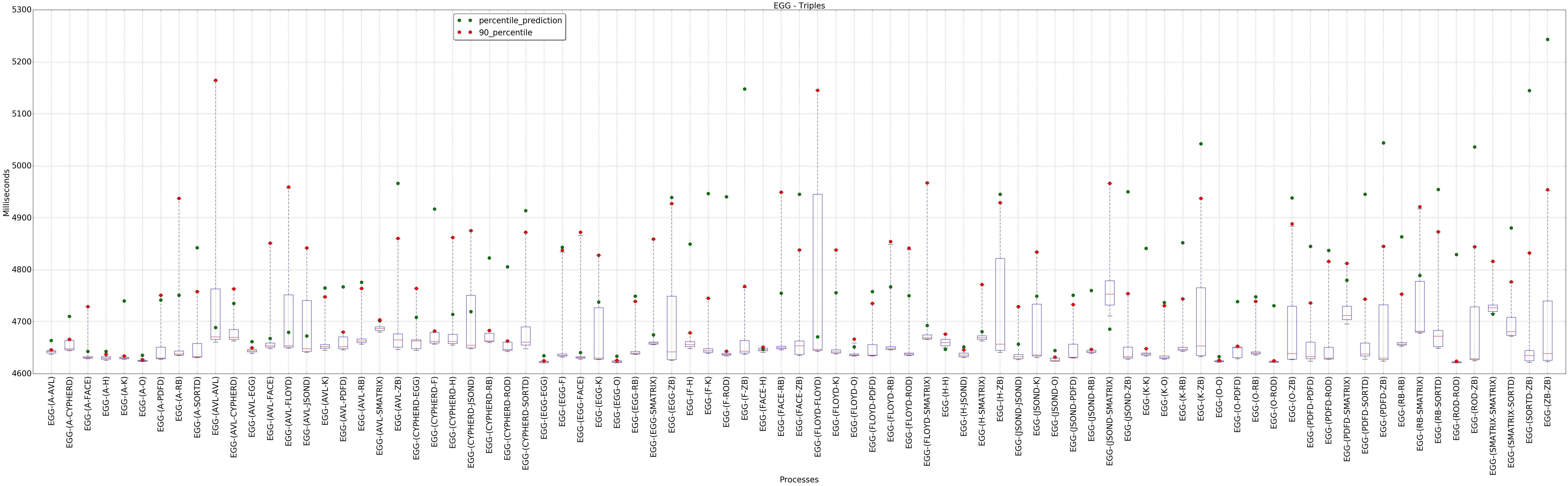 graph figure