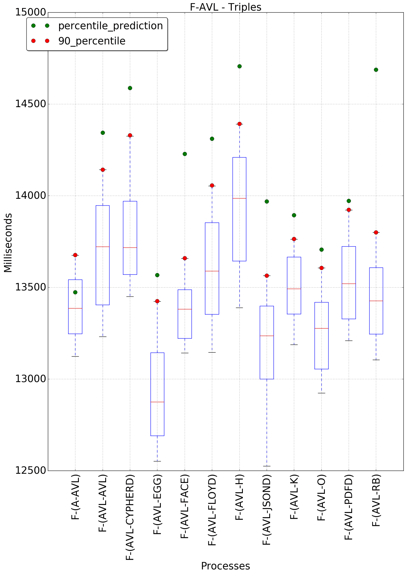 graph figure