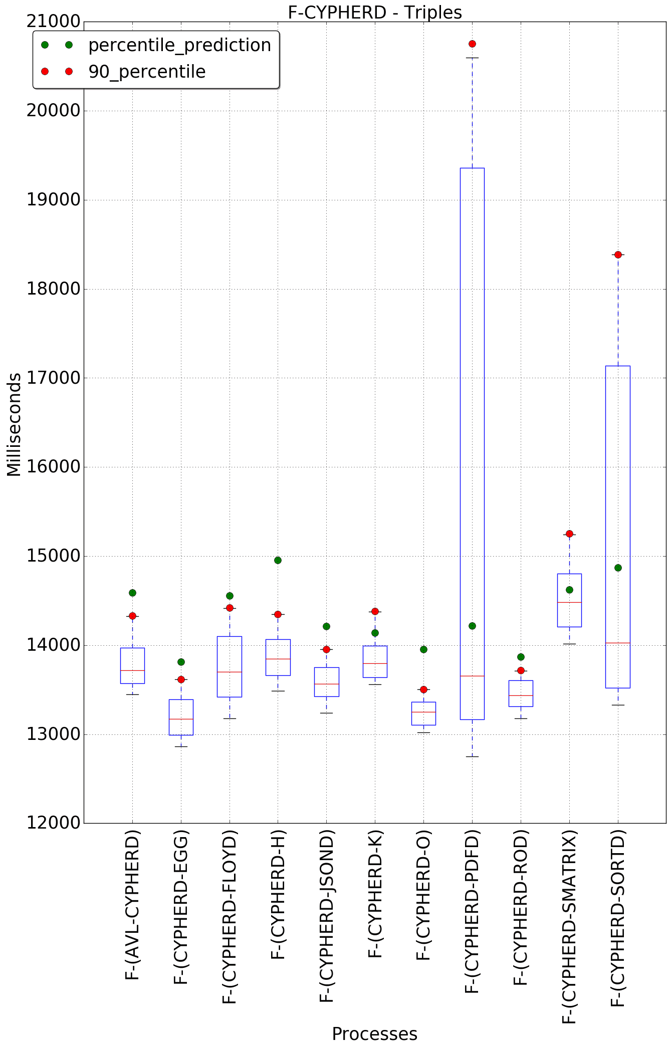 graph figure