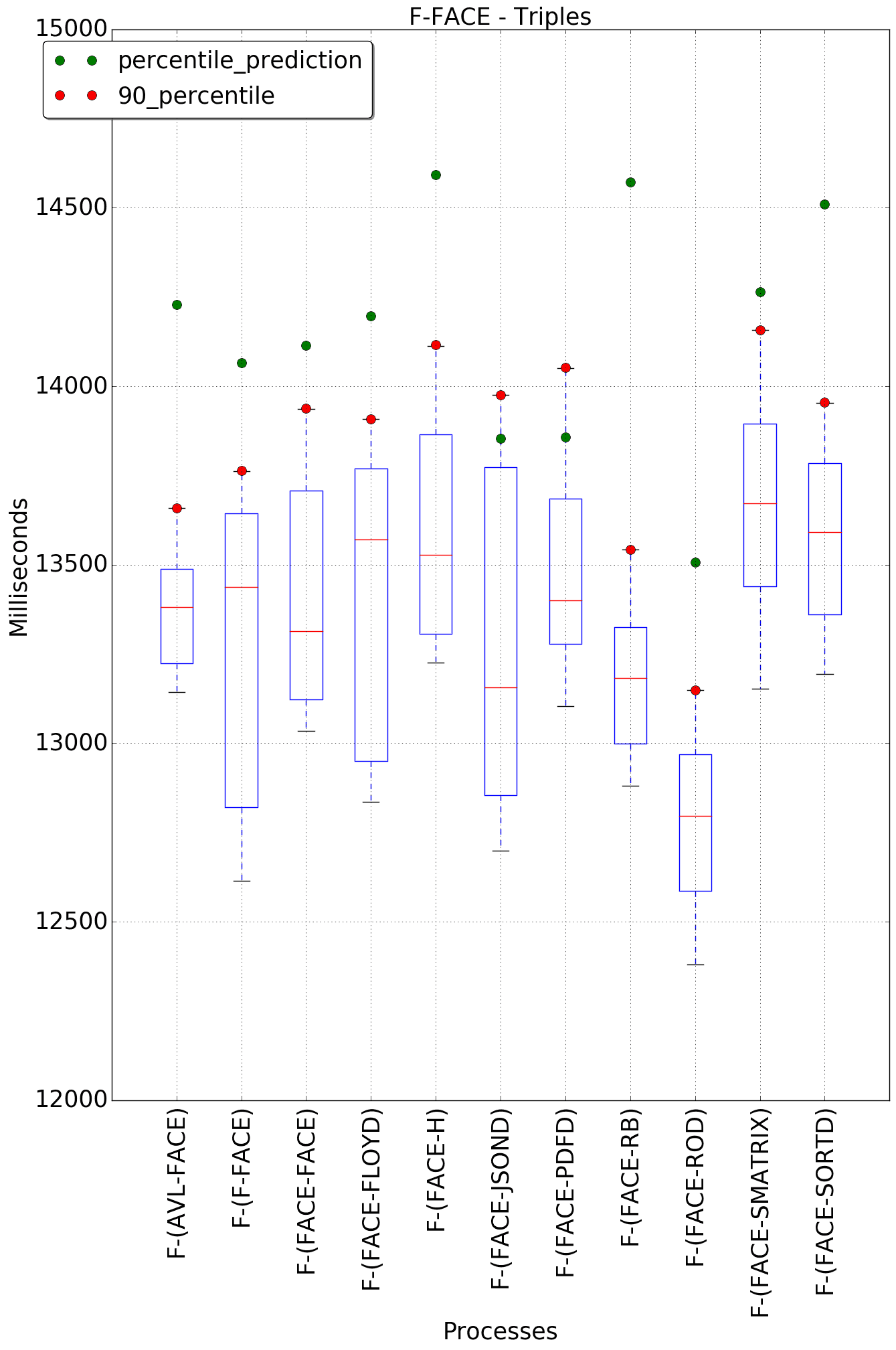 graph figure