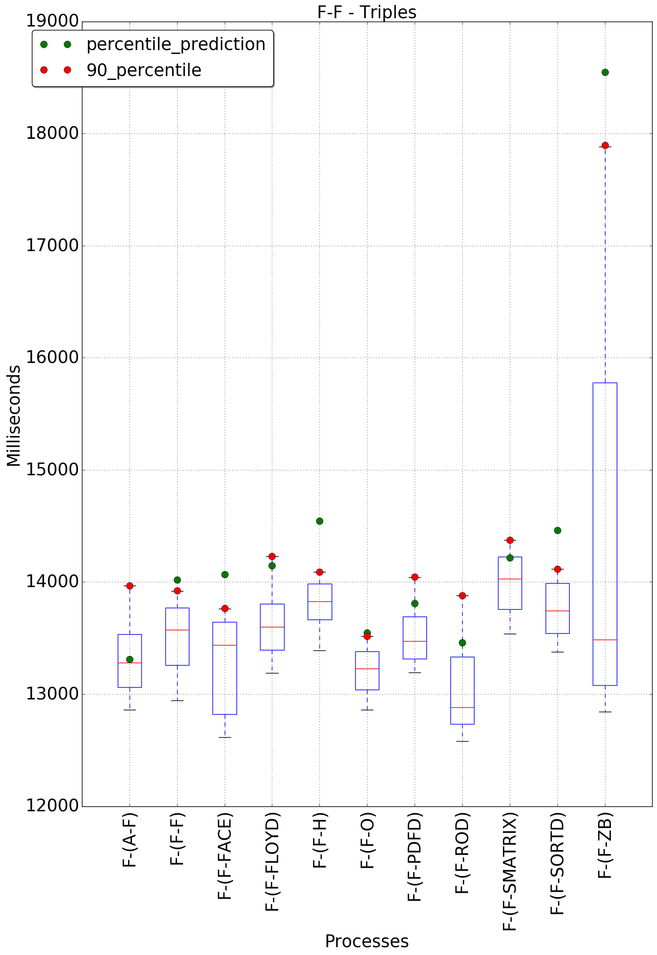 graph figure