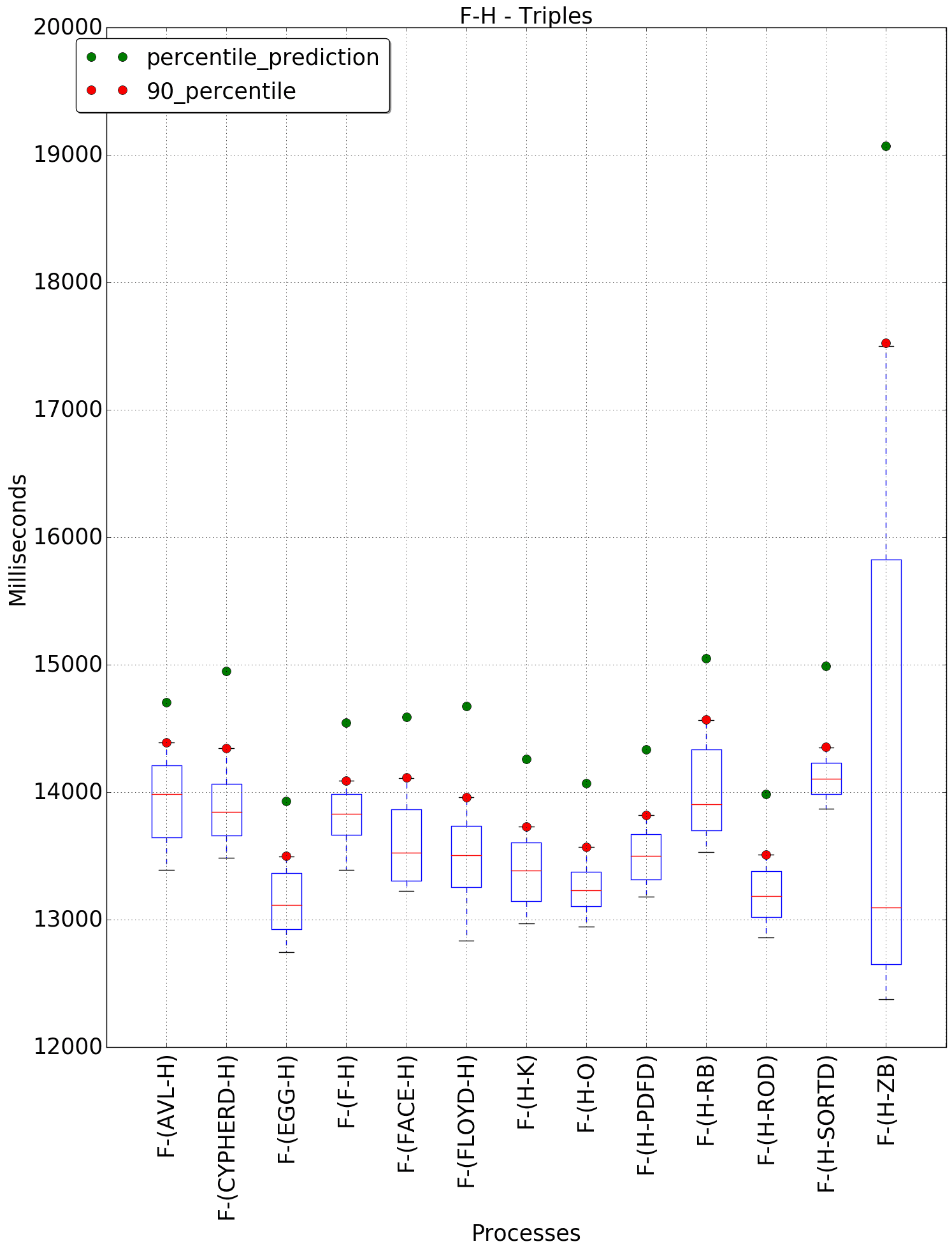 graph figure