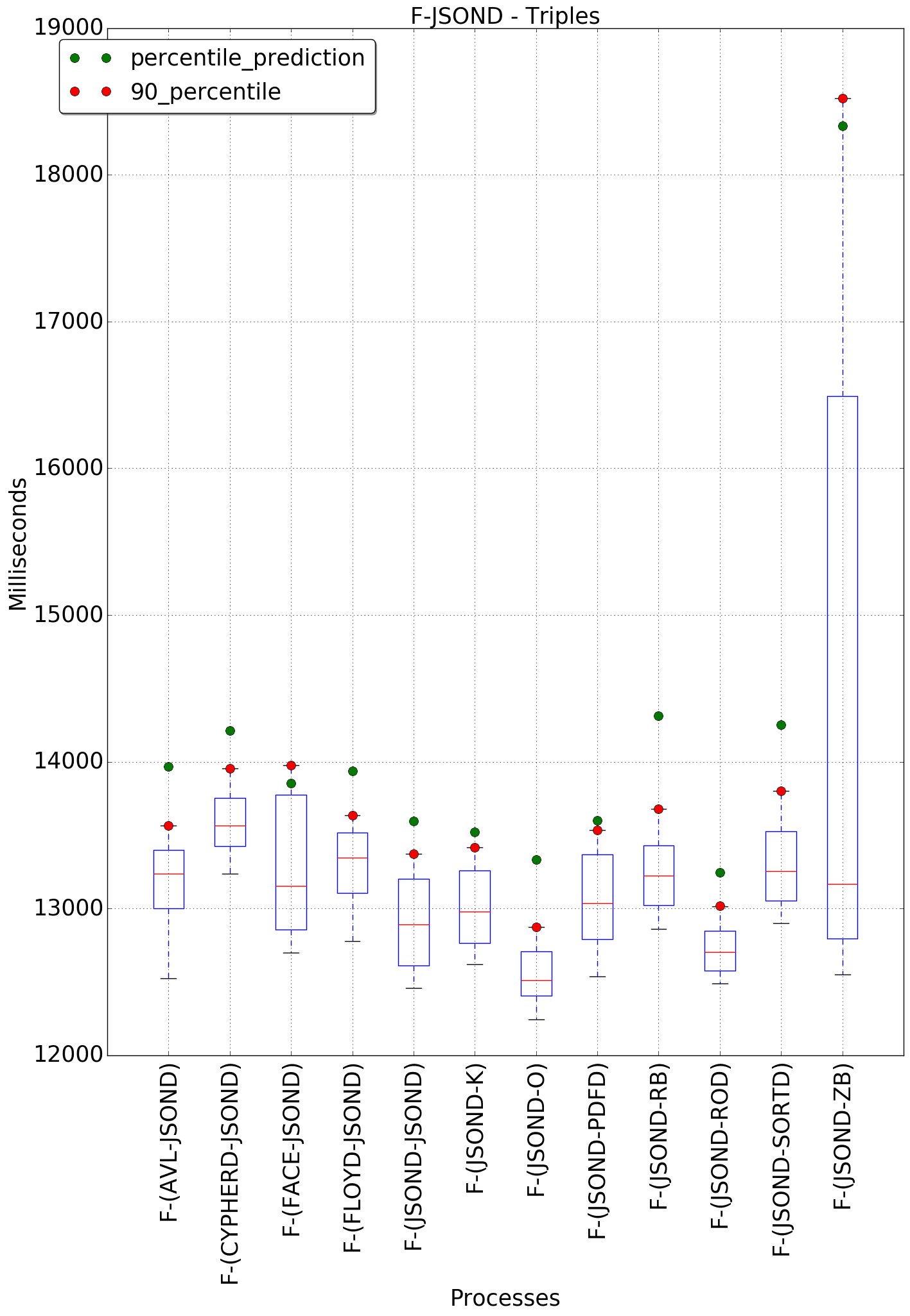 graph figure