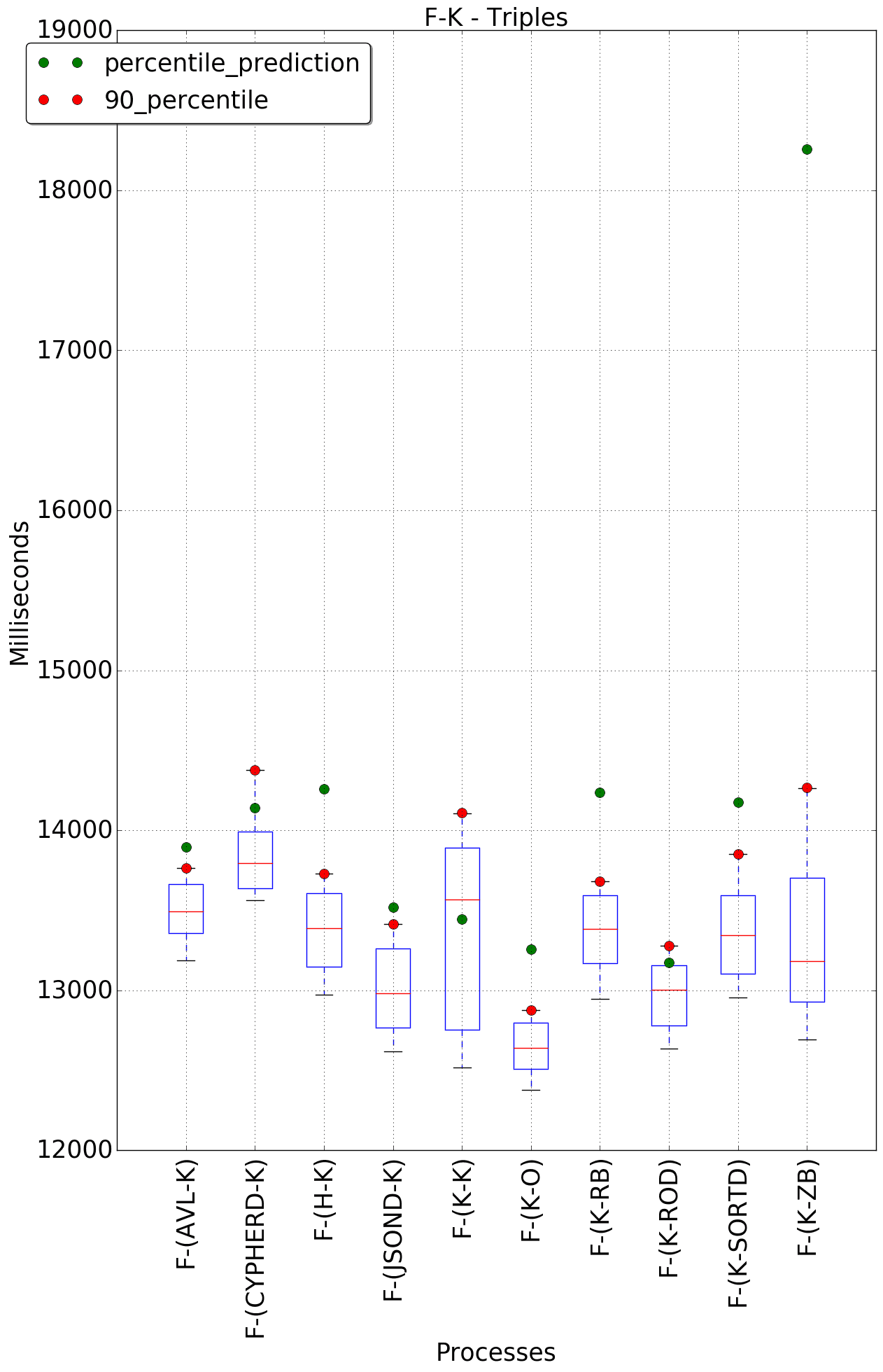 graph figure