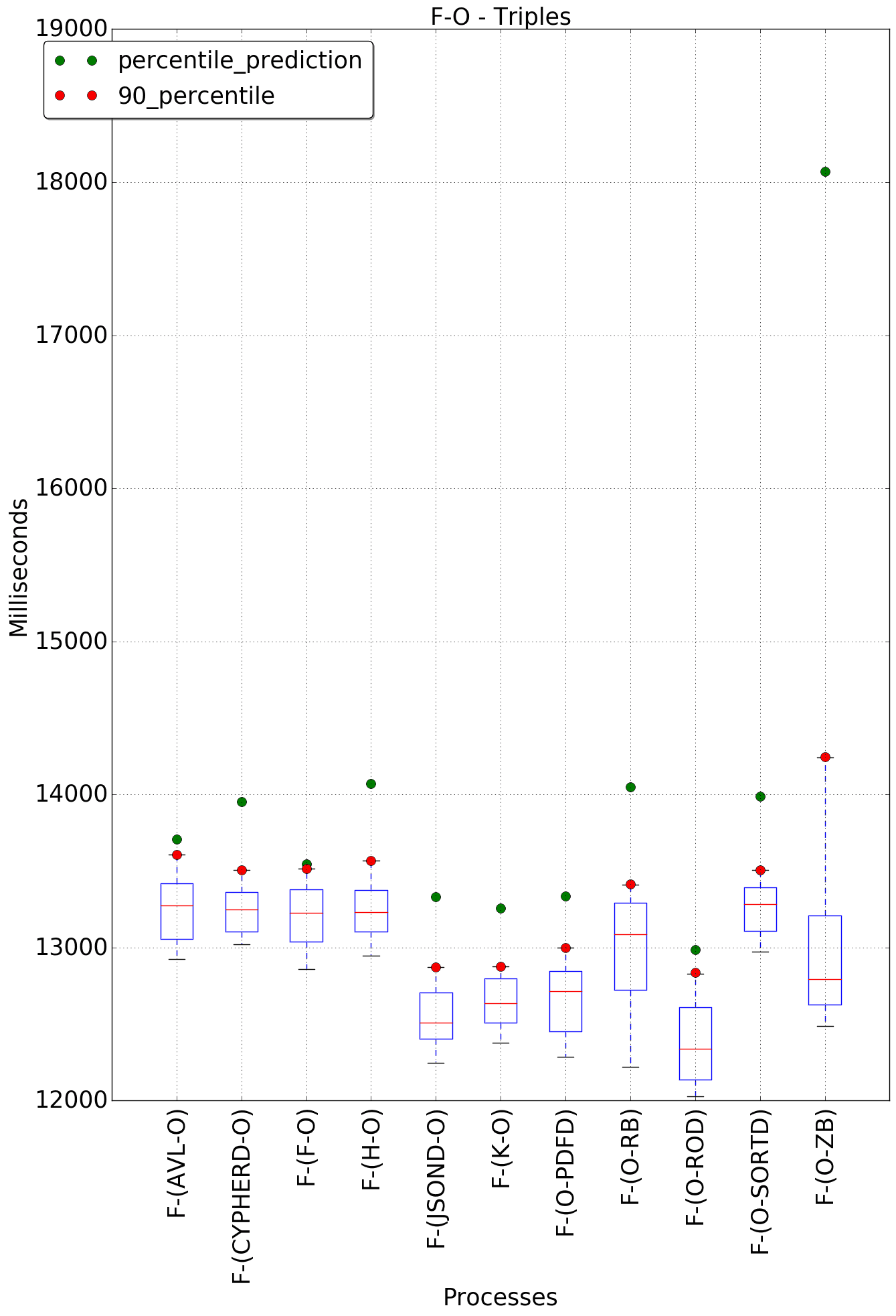 graph figure