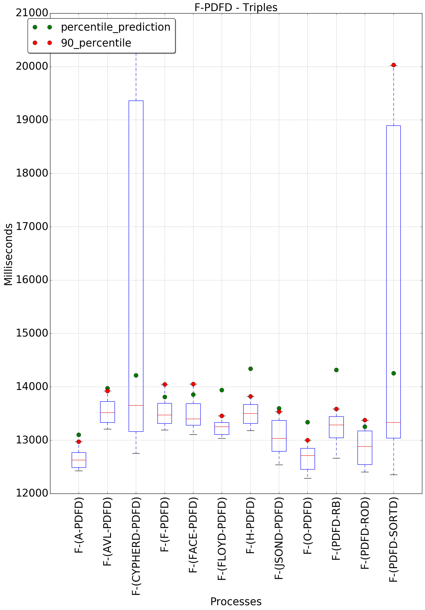 graph figure