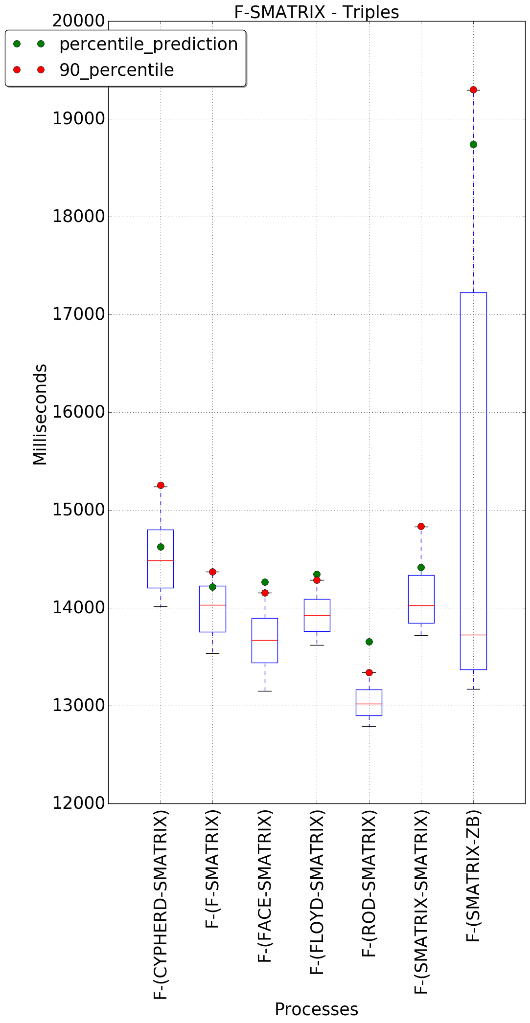 graph figure