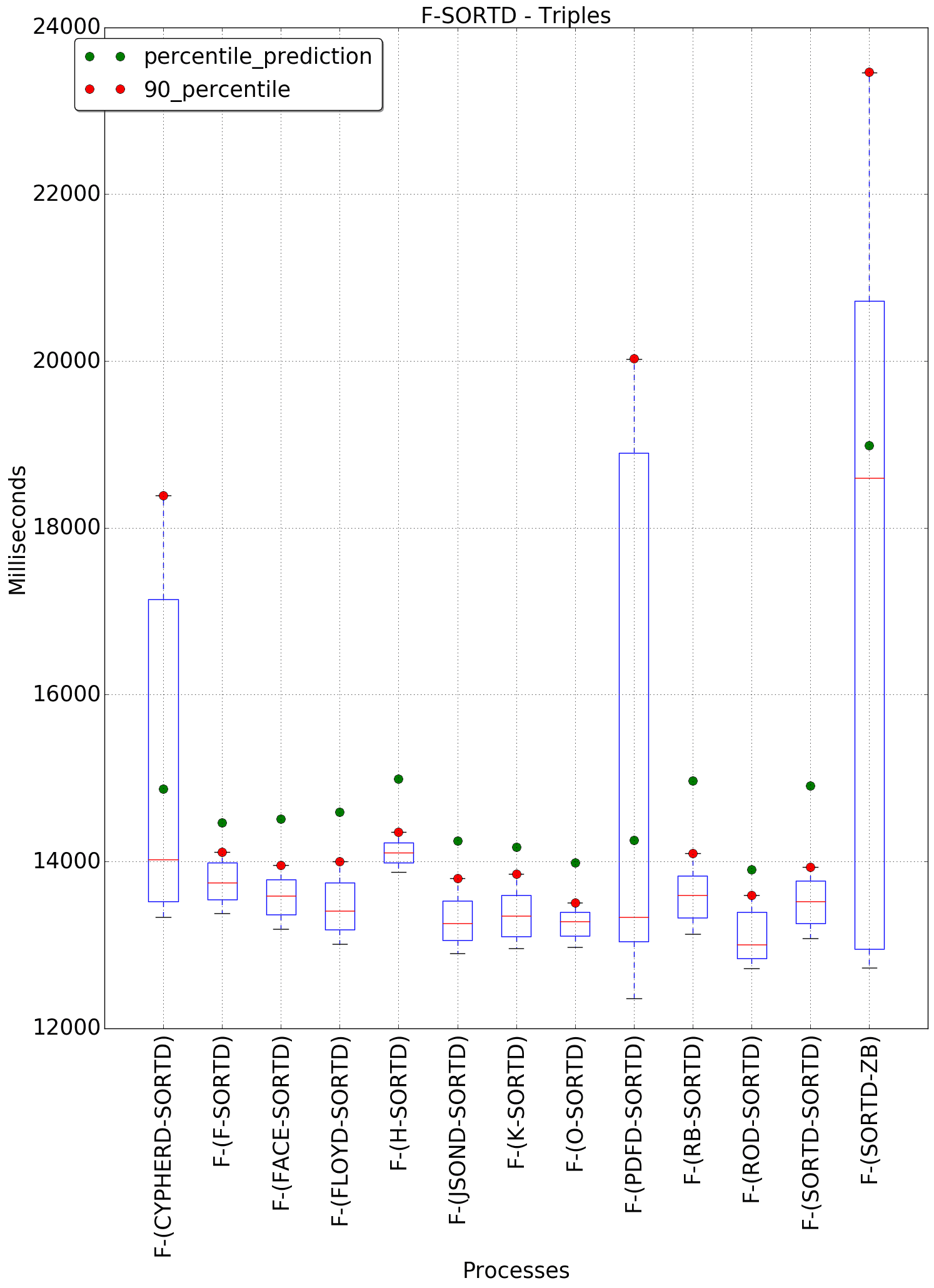 graph figure