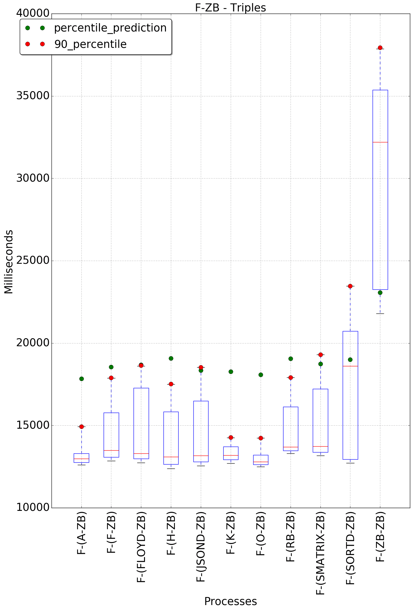 graph figure