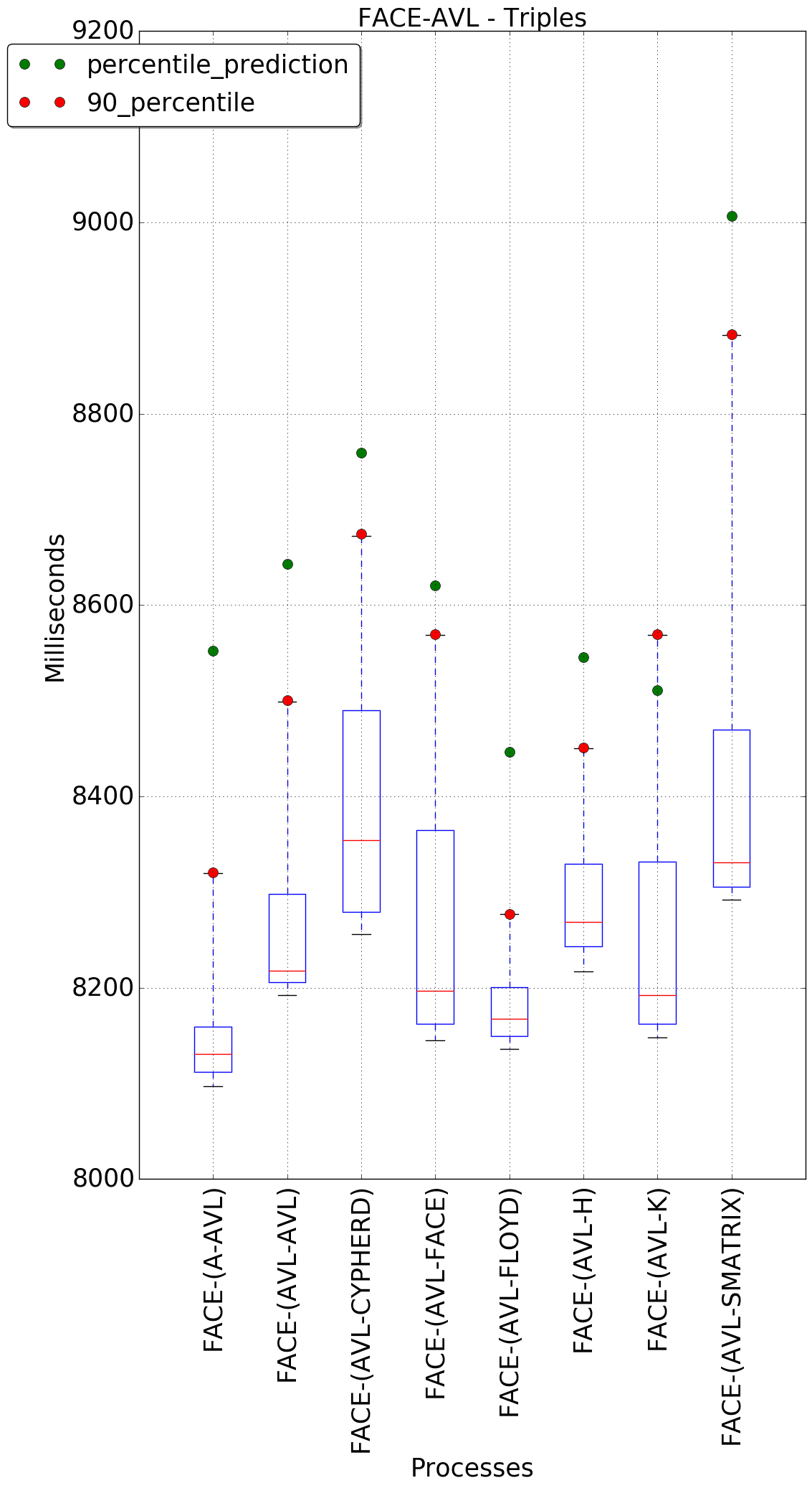 graph figure