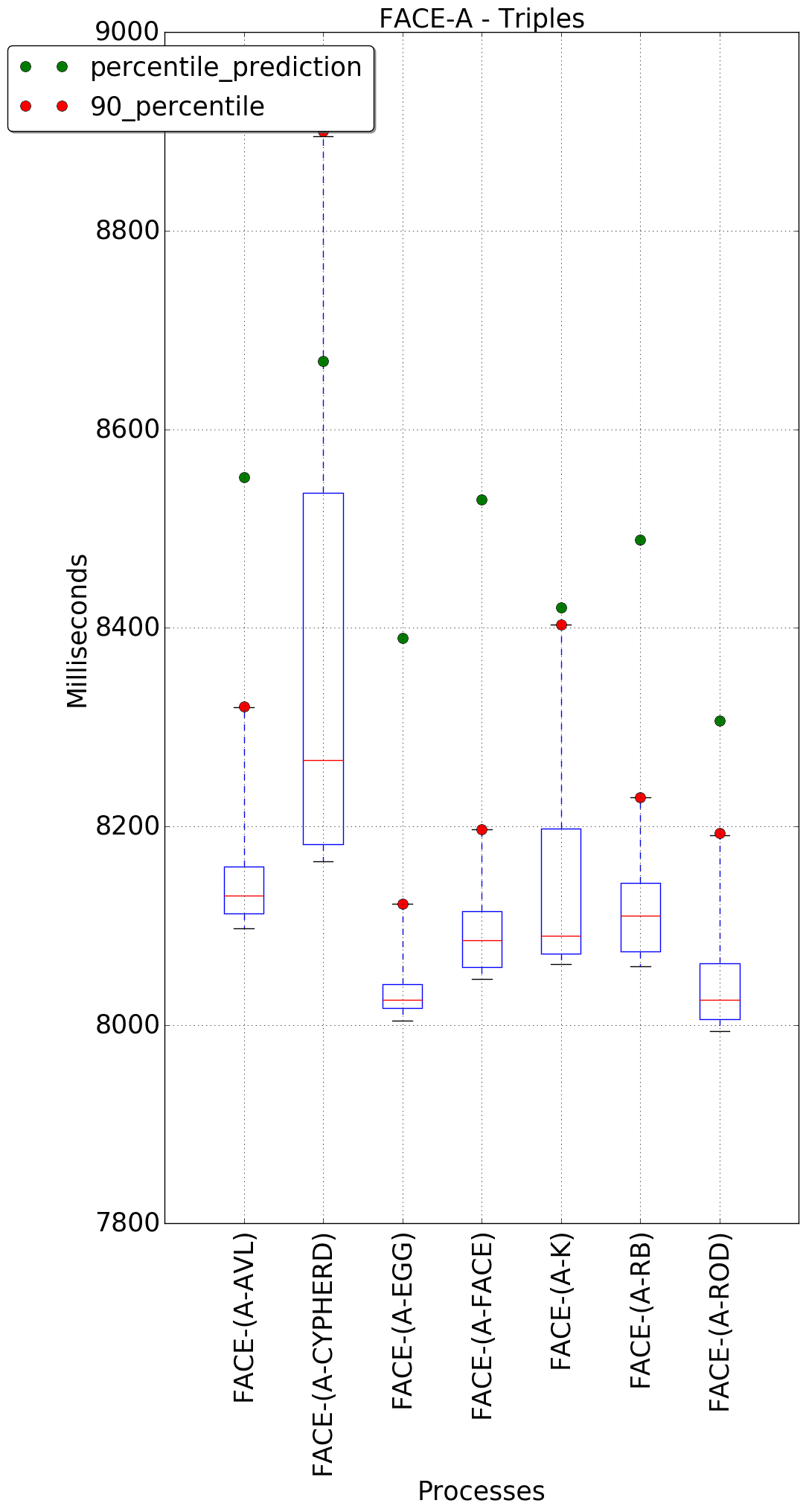 graph figure