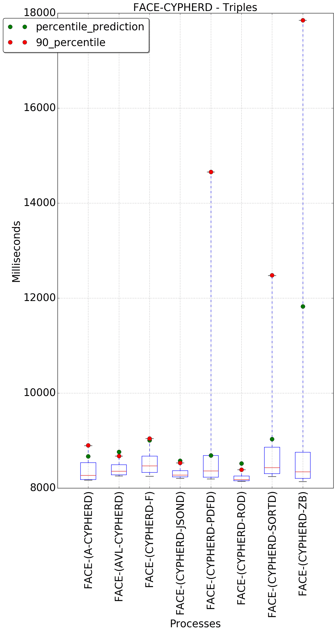 graph figure