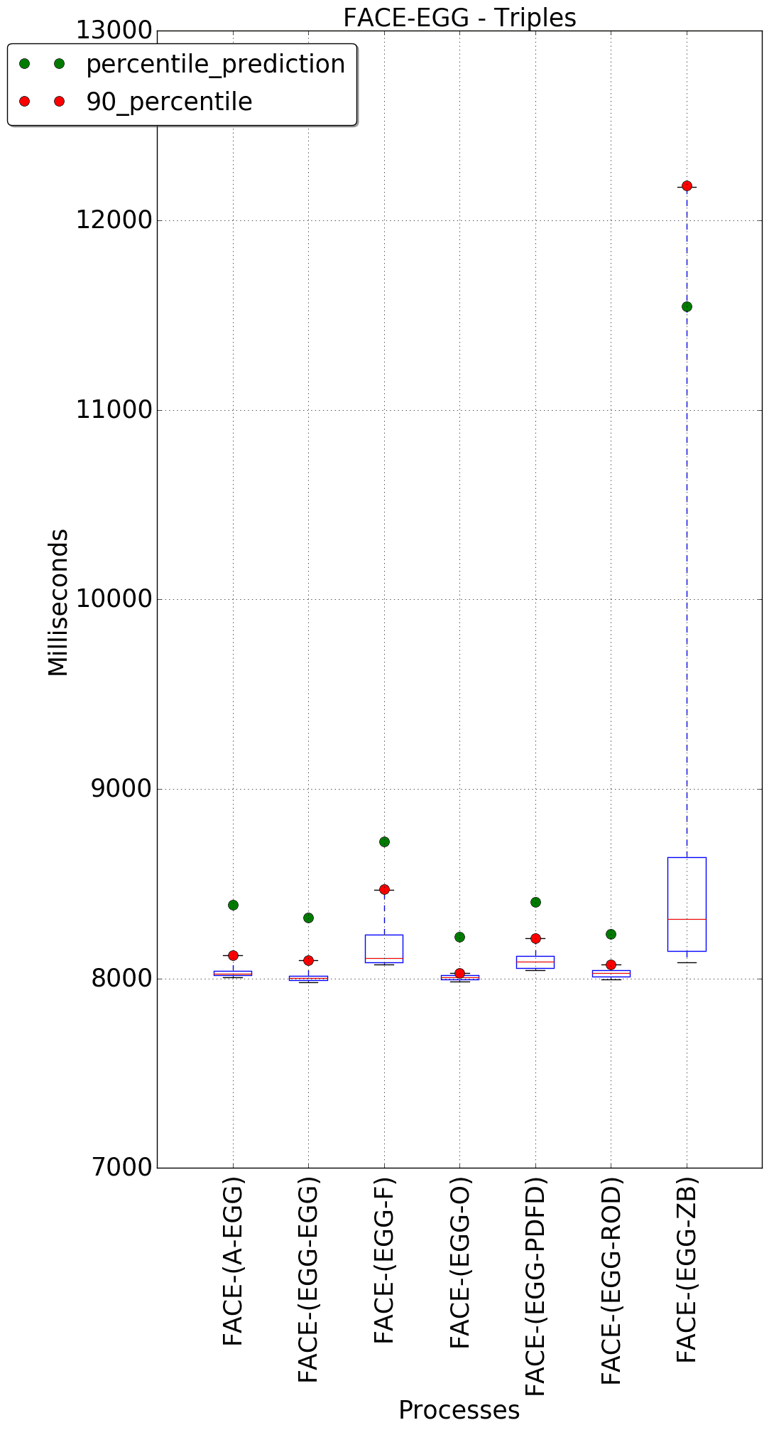 graph figure