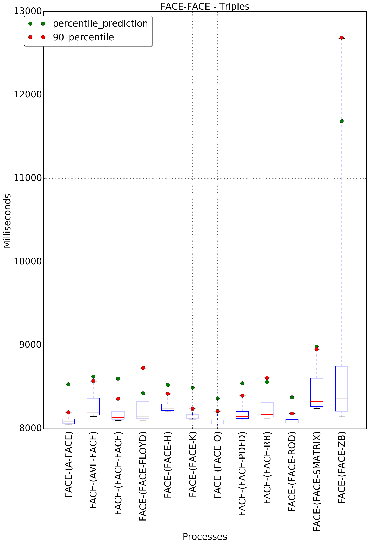 graph figure