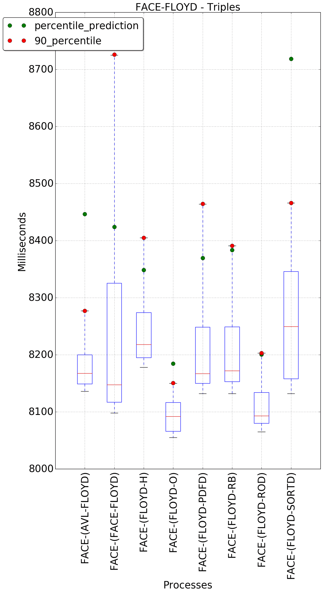 graph figure