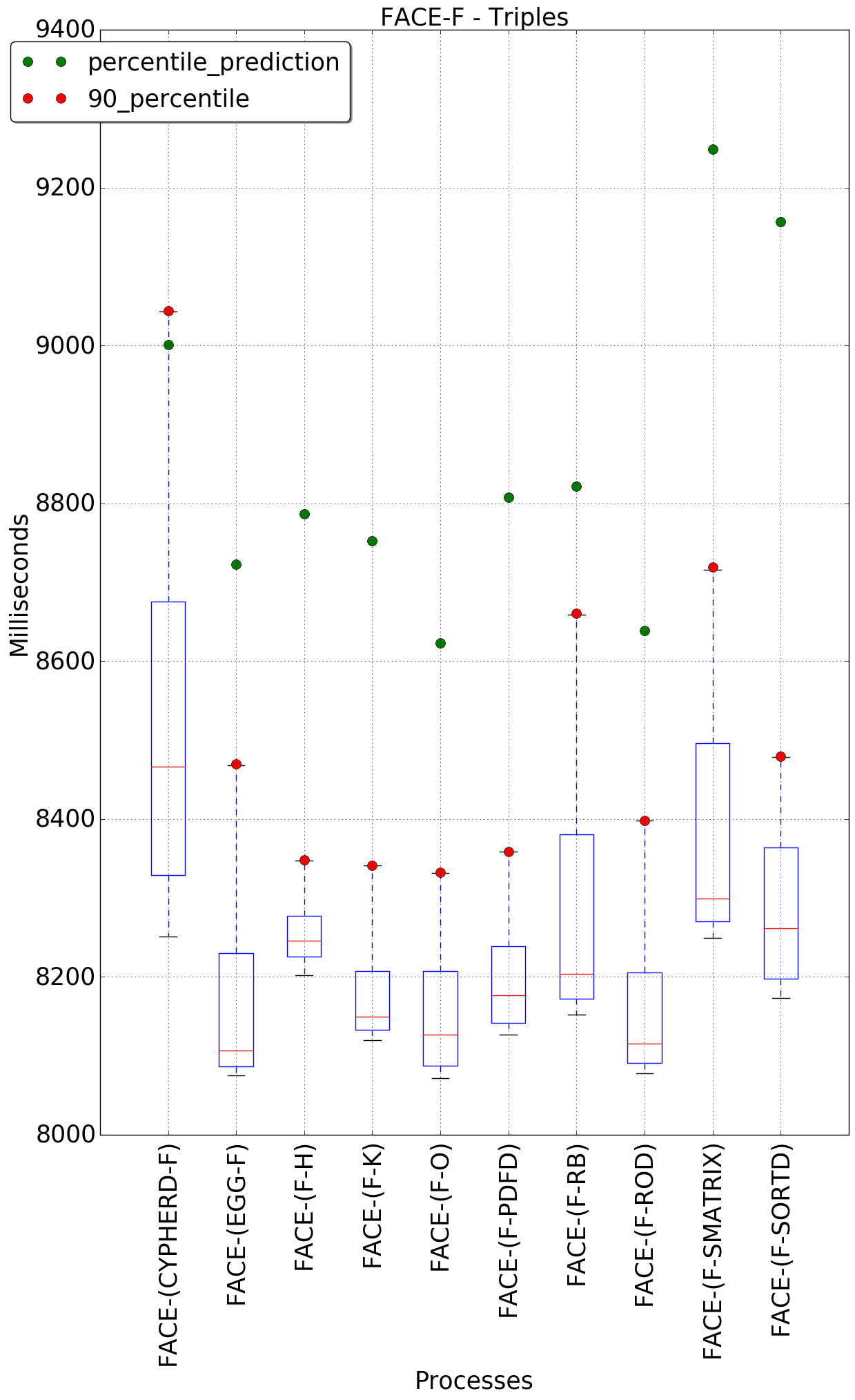 graph figure