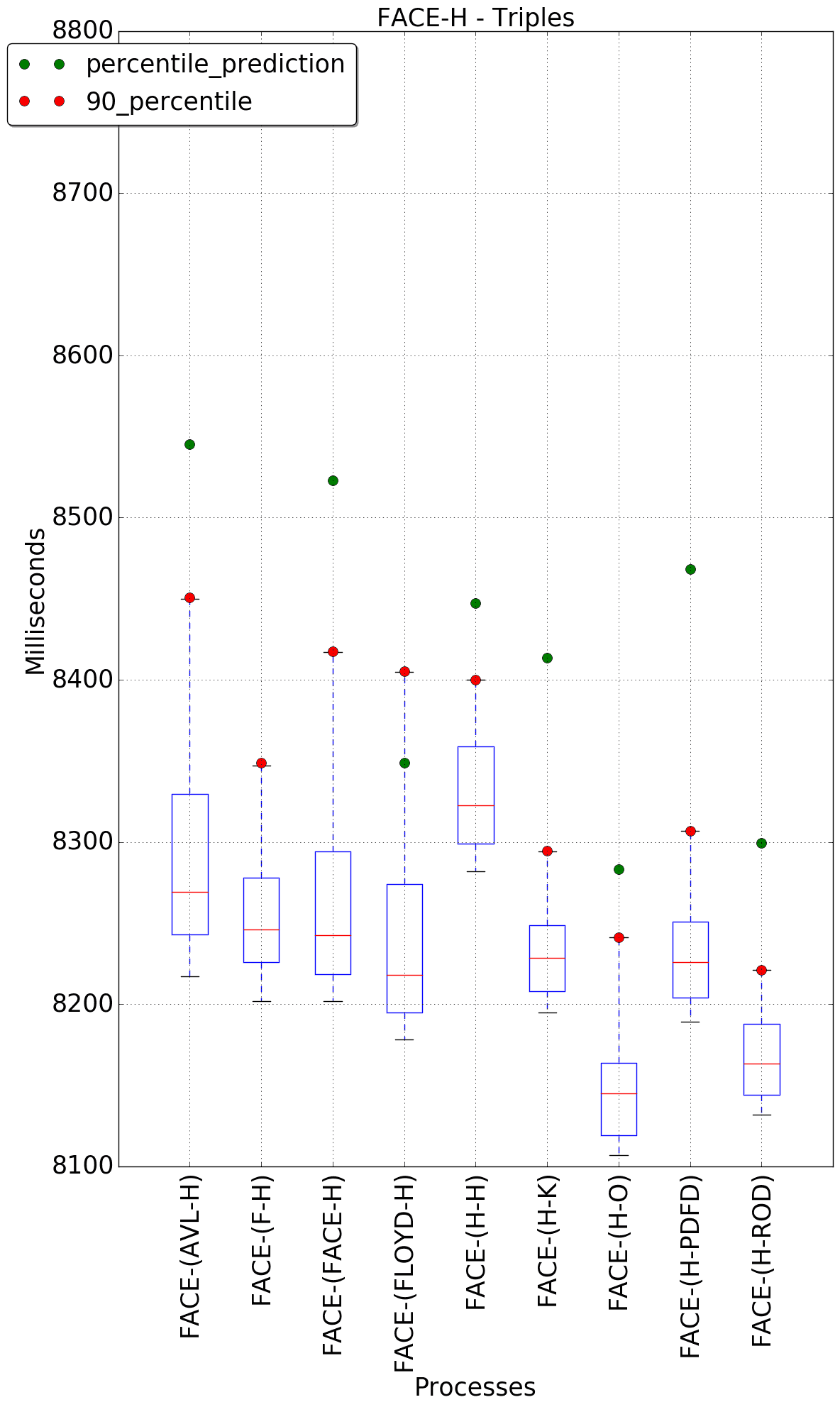 graph figure