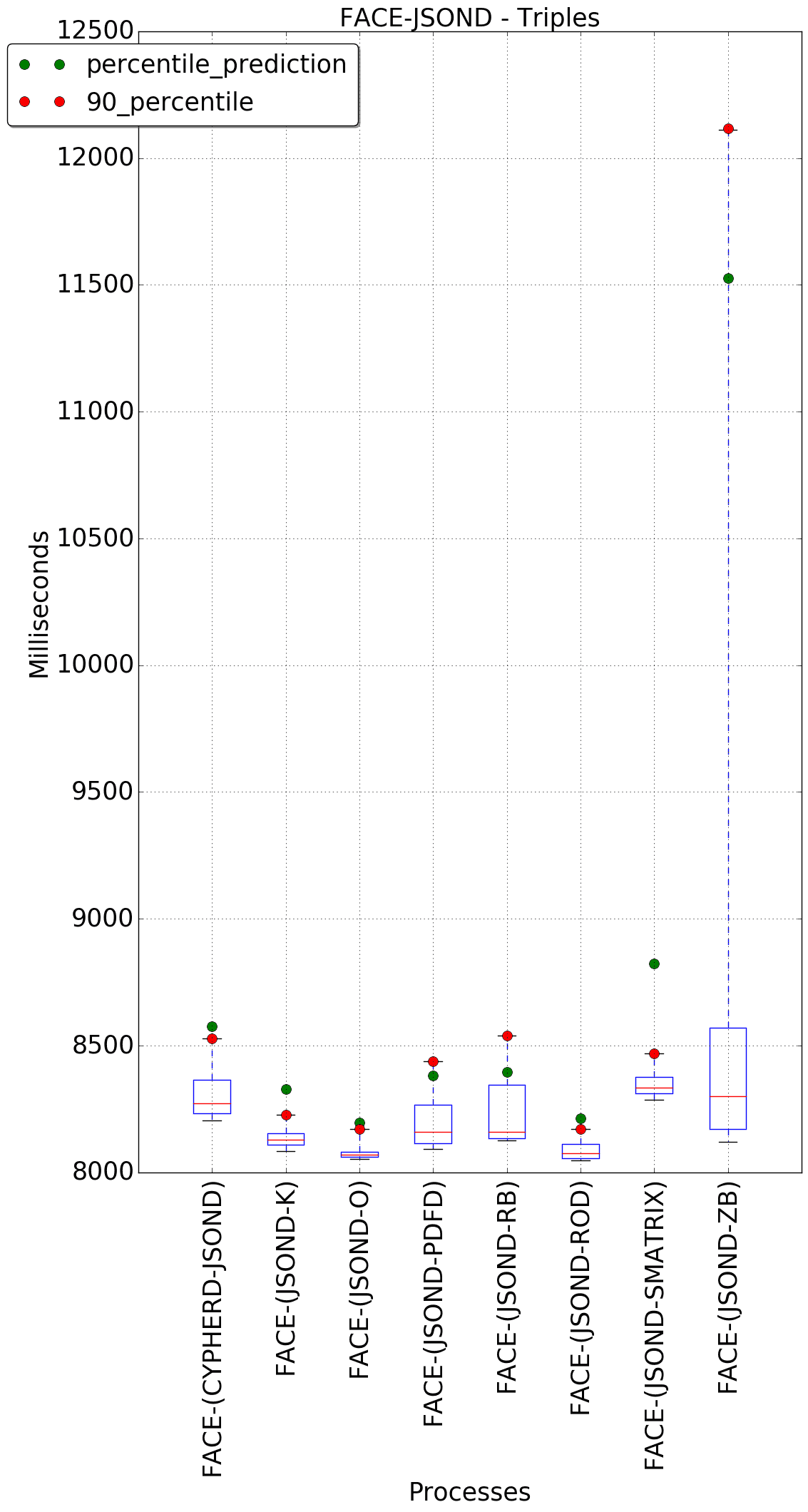 graph figure