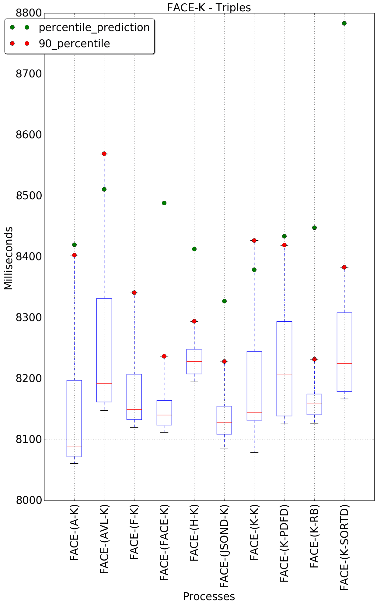 graph figure