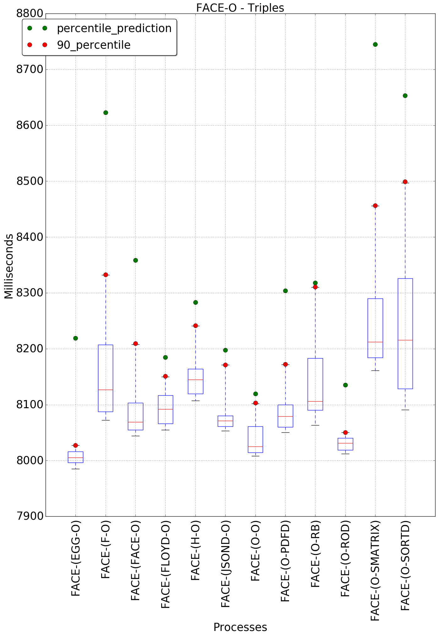 graph figure