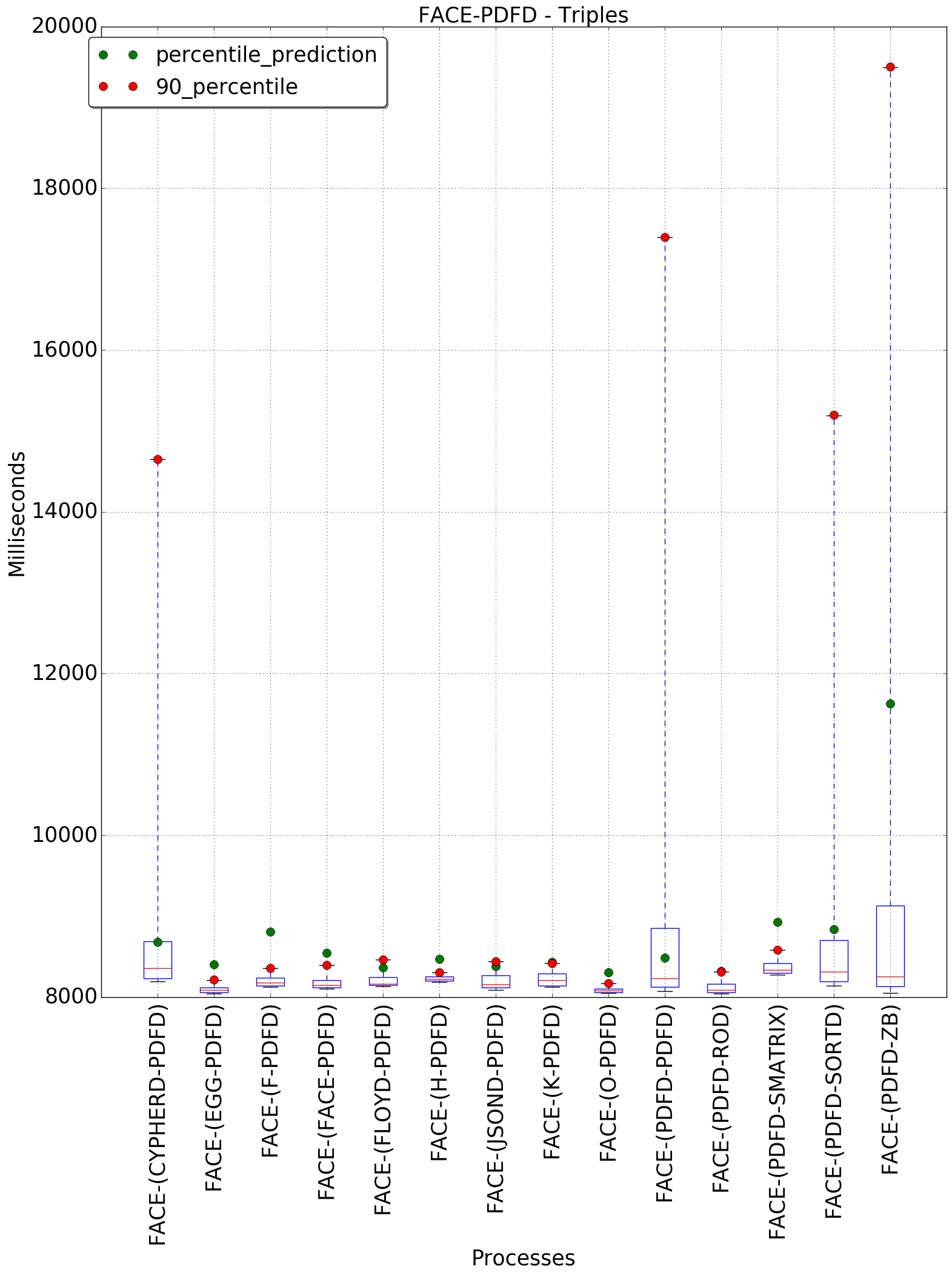 graph figure