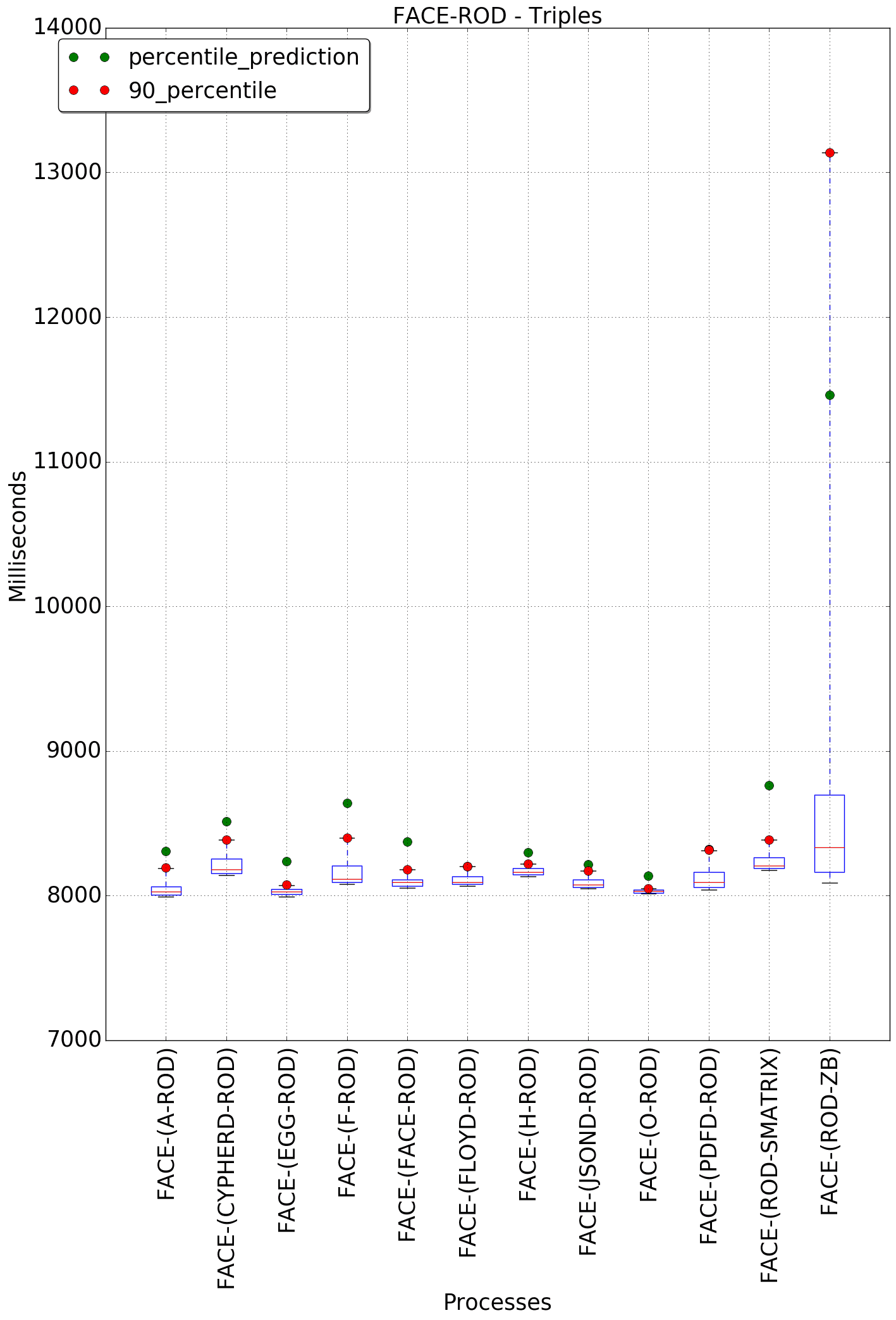 graph figure