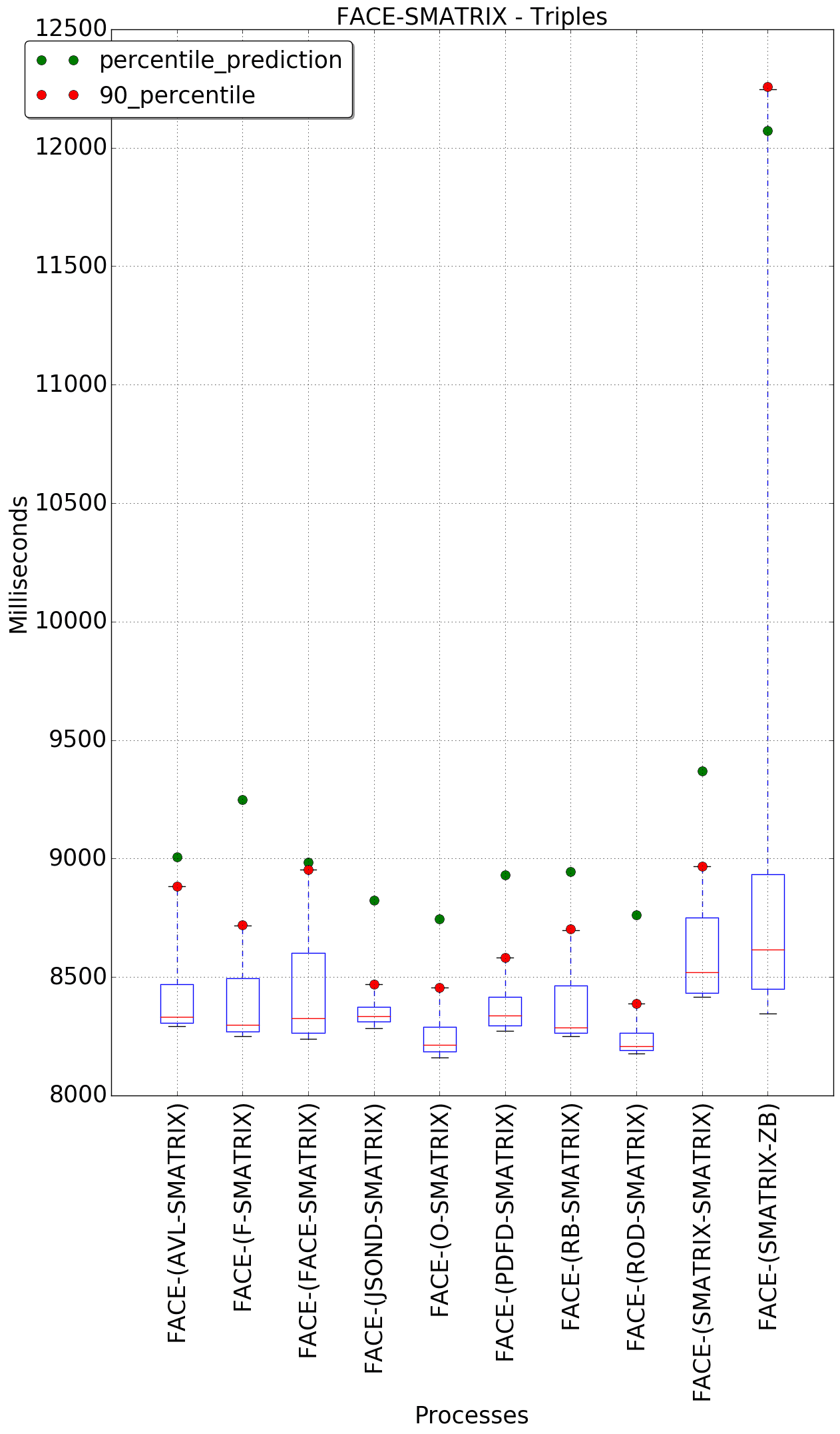 graph figure