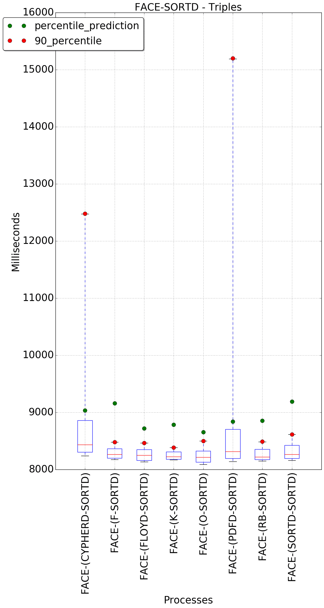 graph figure