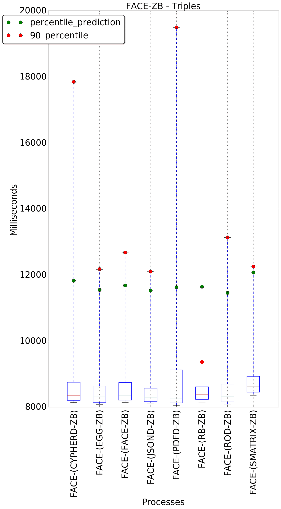 graph figure