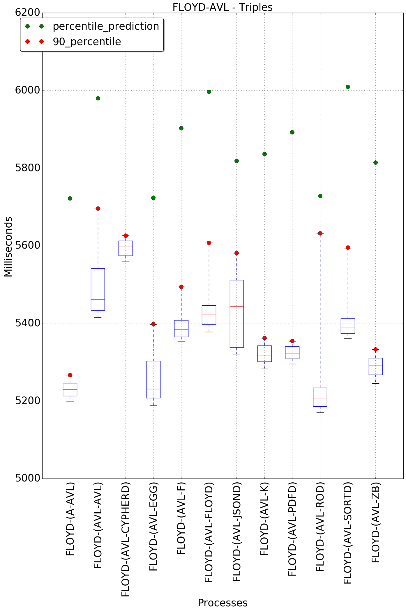 graph figure